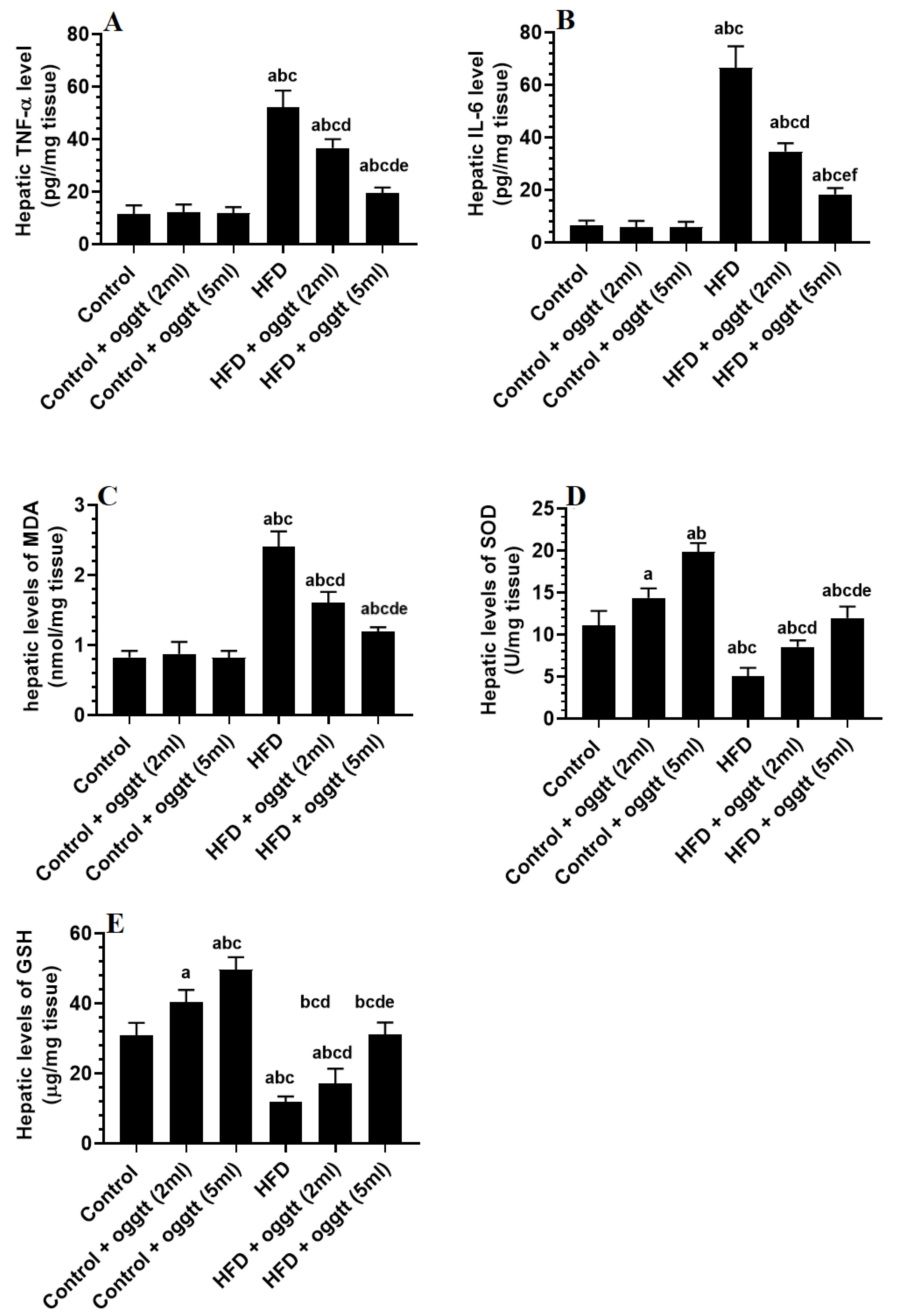 Fermentation 08 00735 g004
