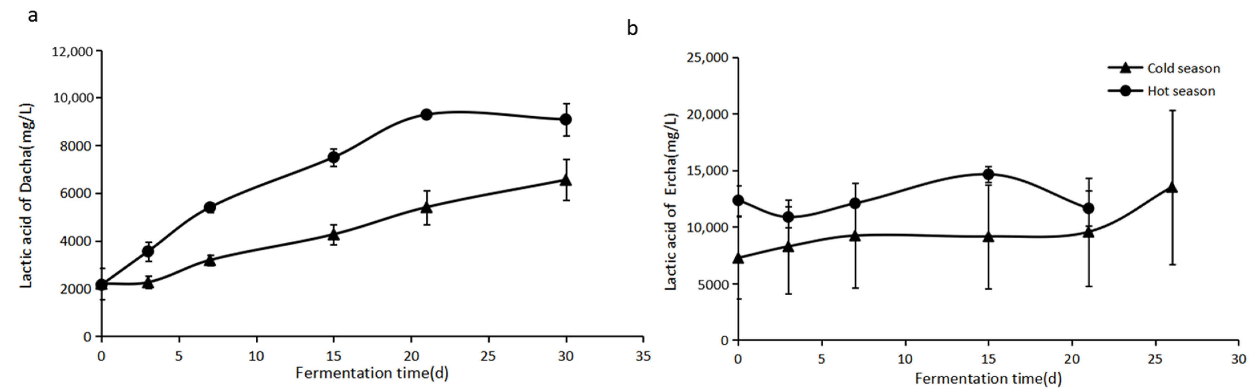 Fermentation 08 00740 g001