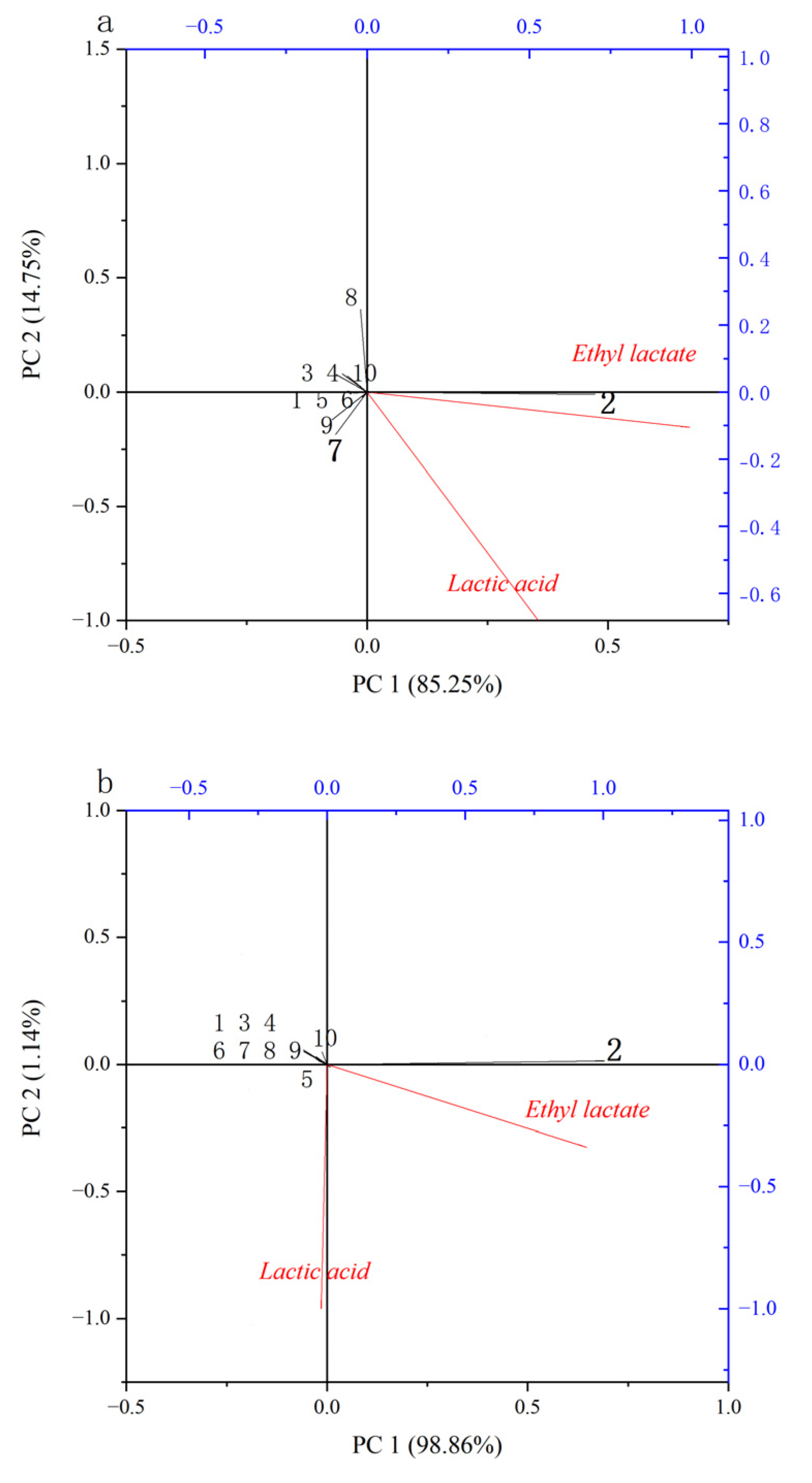 Fermentation 08 00740 g004