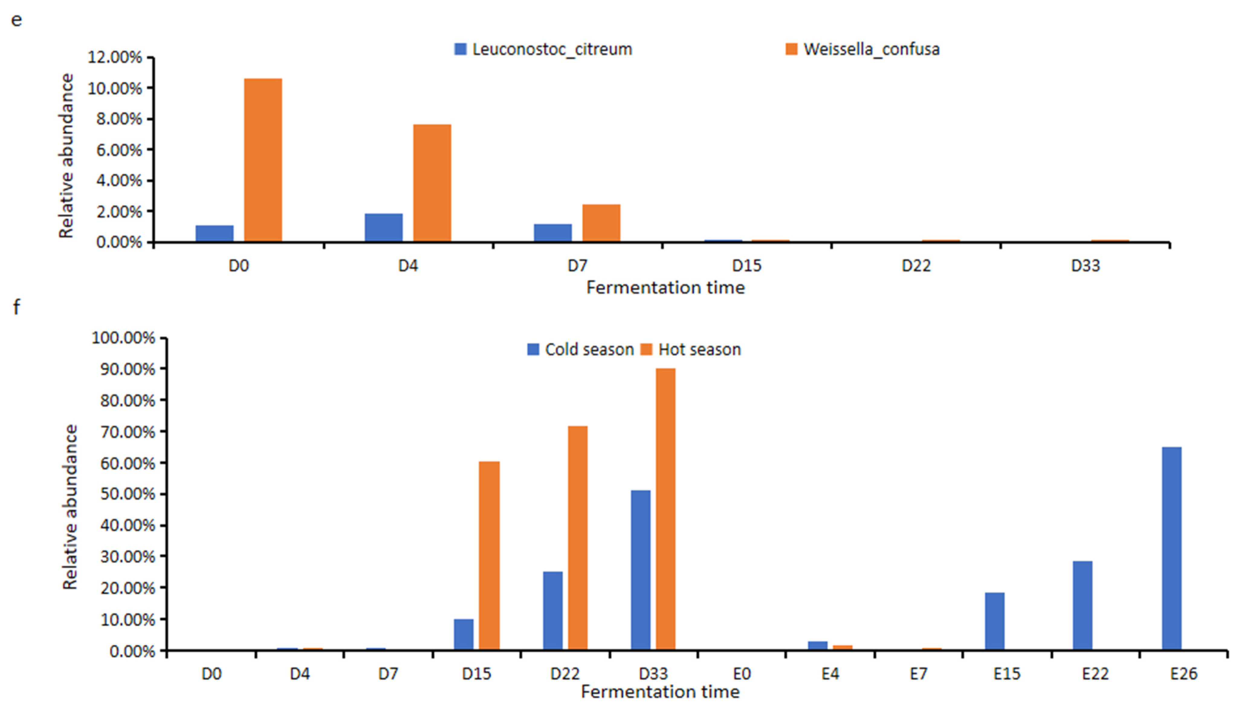 Fermentation 08 00740 g005b
