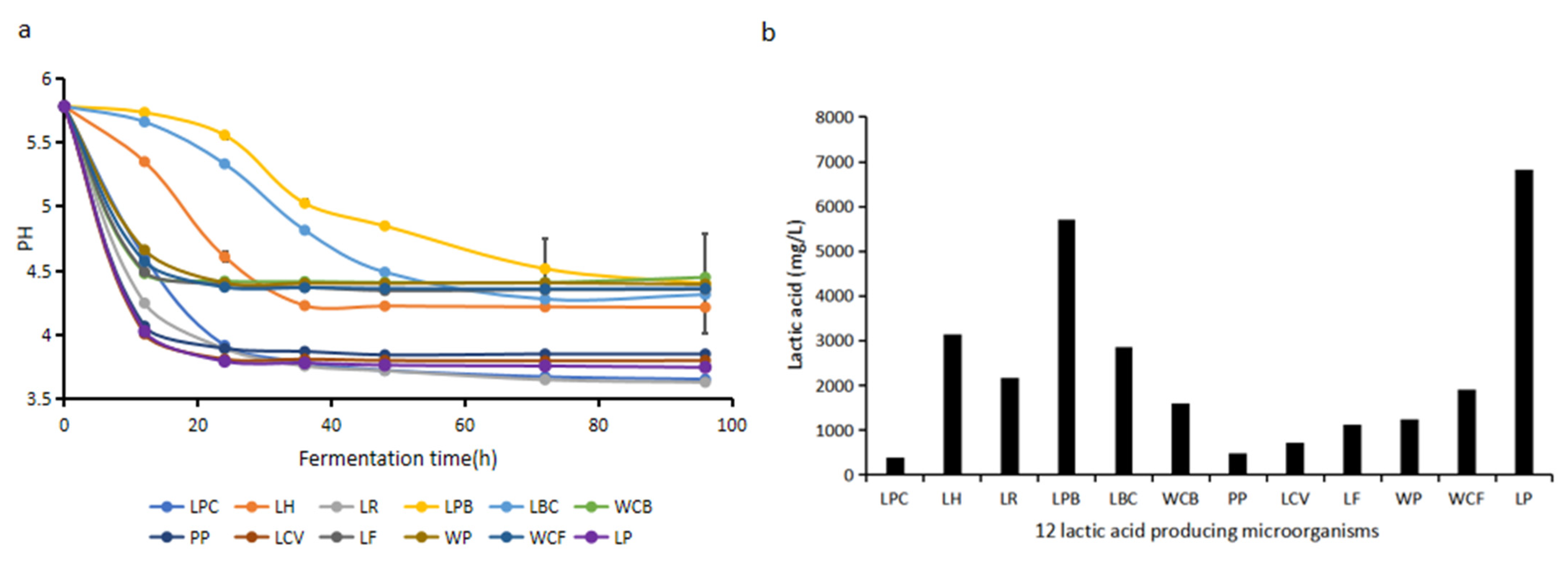Fermentation 08 00740 g007