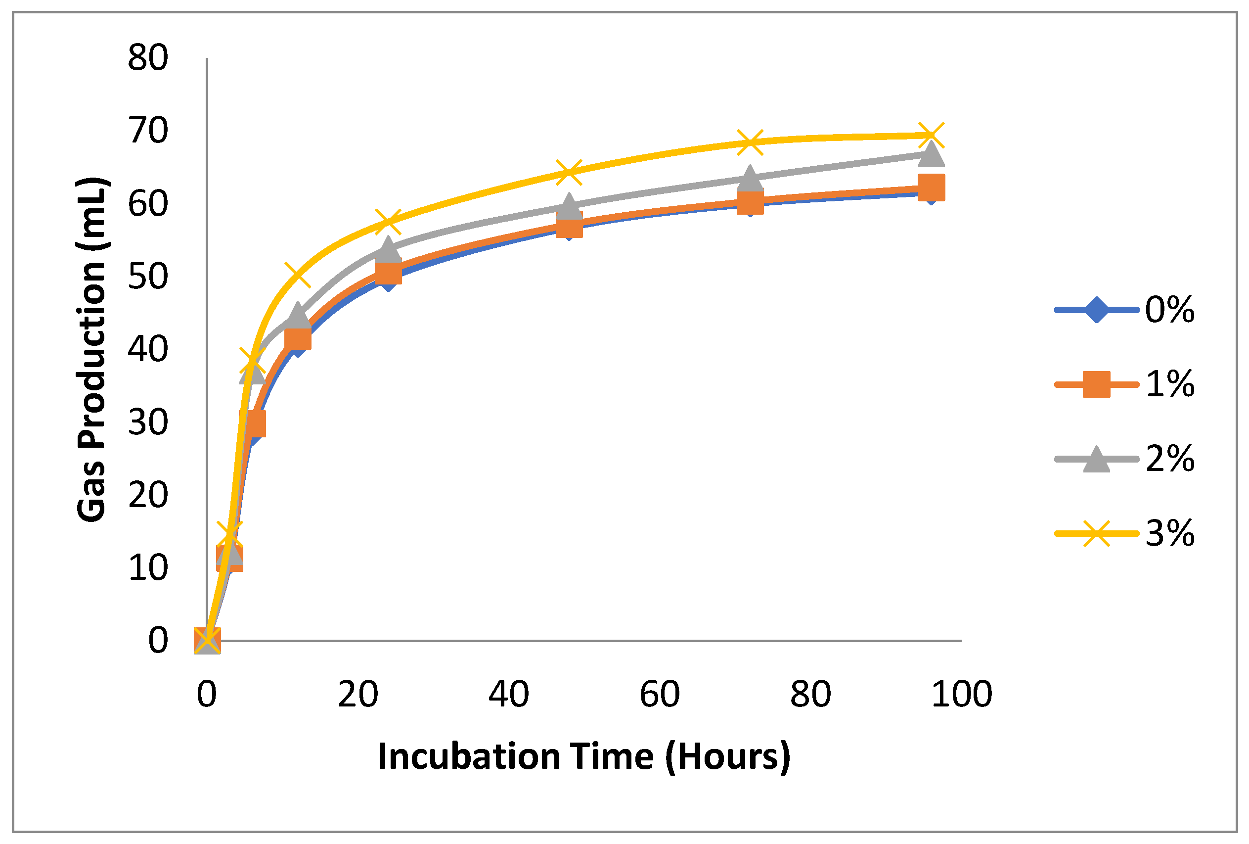 Fermentation 08 00749 g001 Fermentation 08 00749 g001