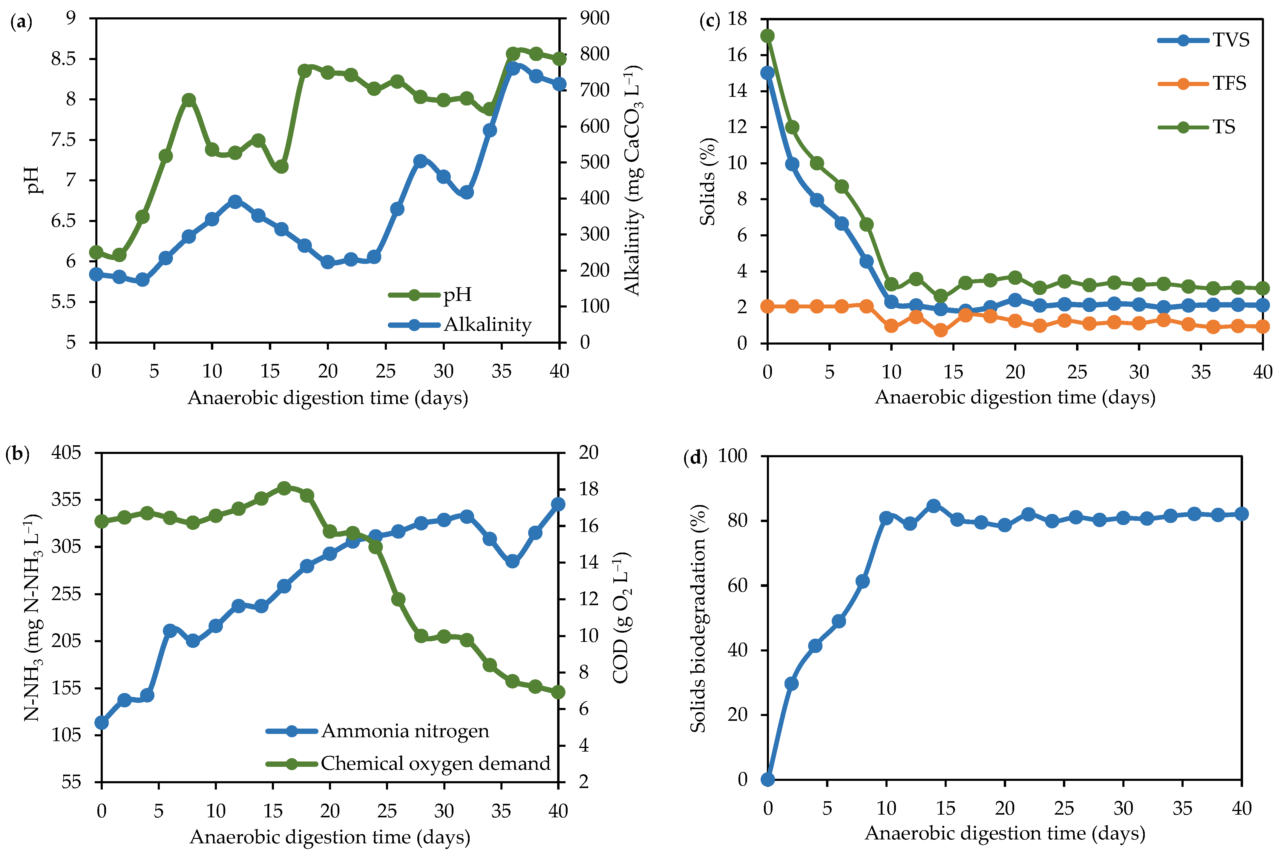 Fermentation 09 00002 g002