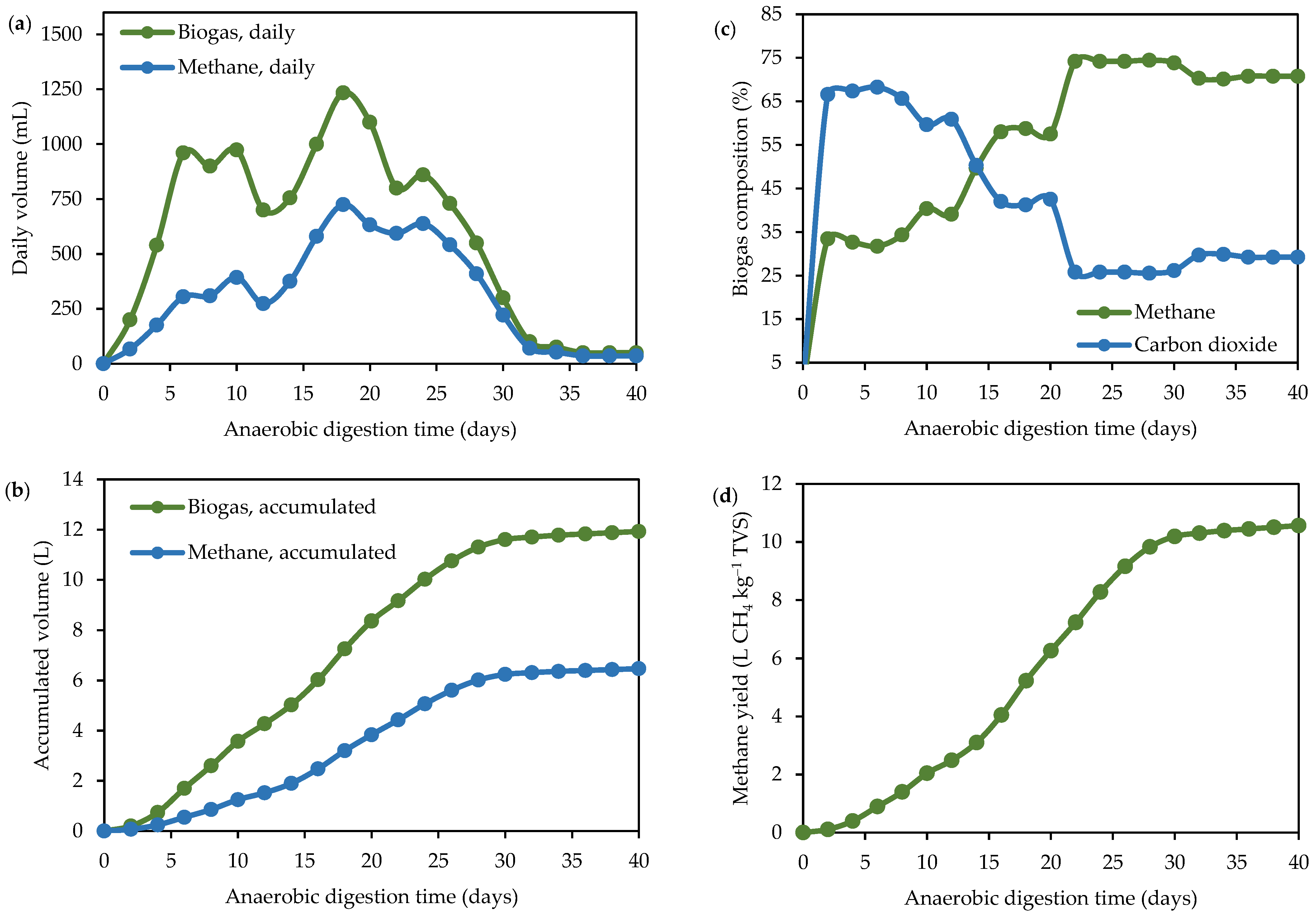 Fermentation 09 00002 g003