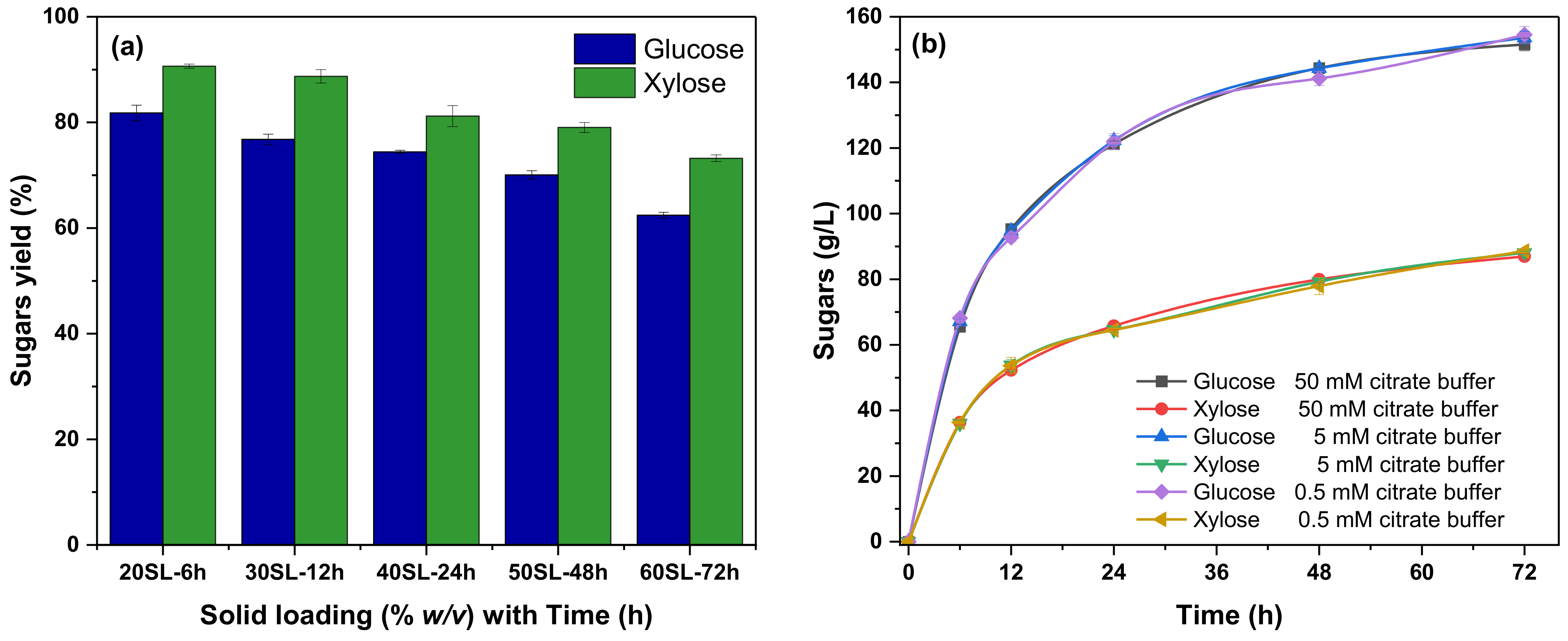 Fermentation 09 00005 g001