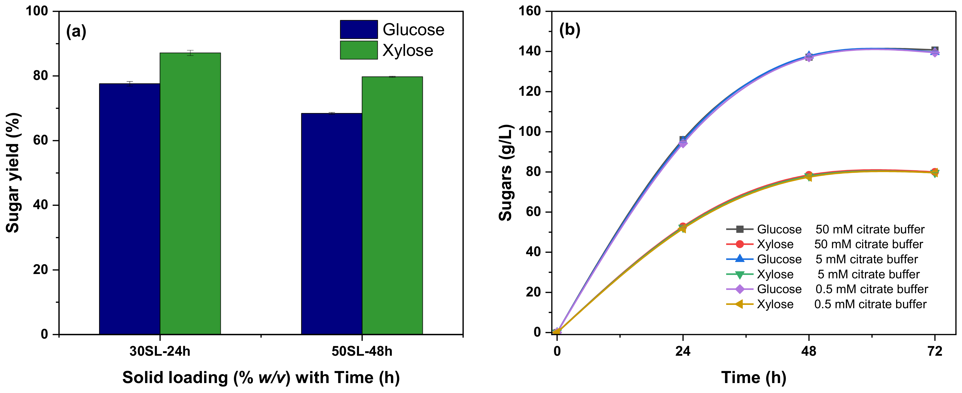 Fermentation 09 00005 g002