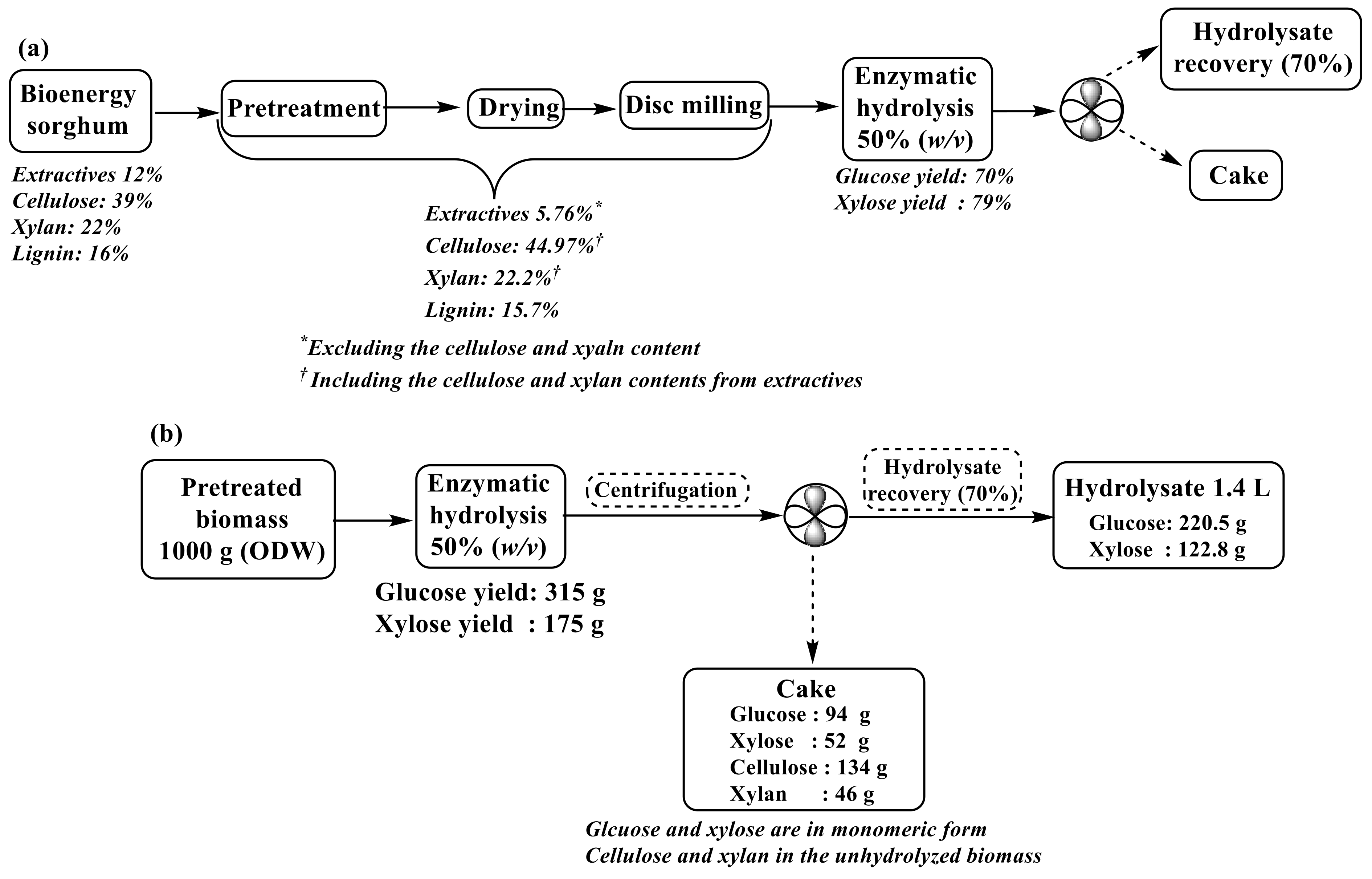 Fermentation 09 00005 g003