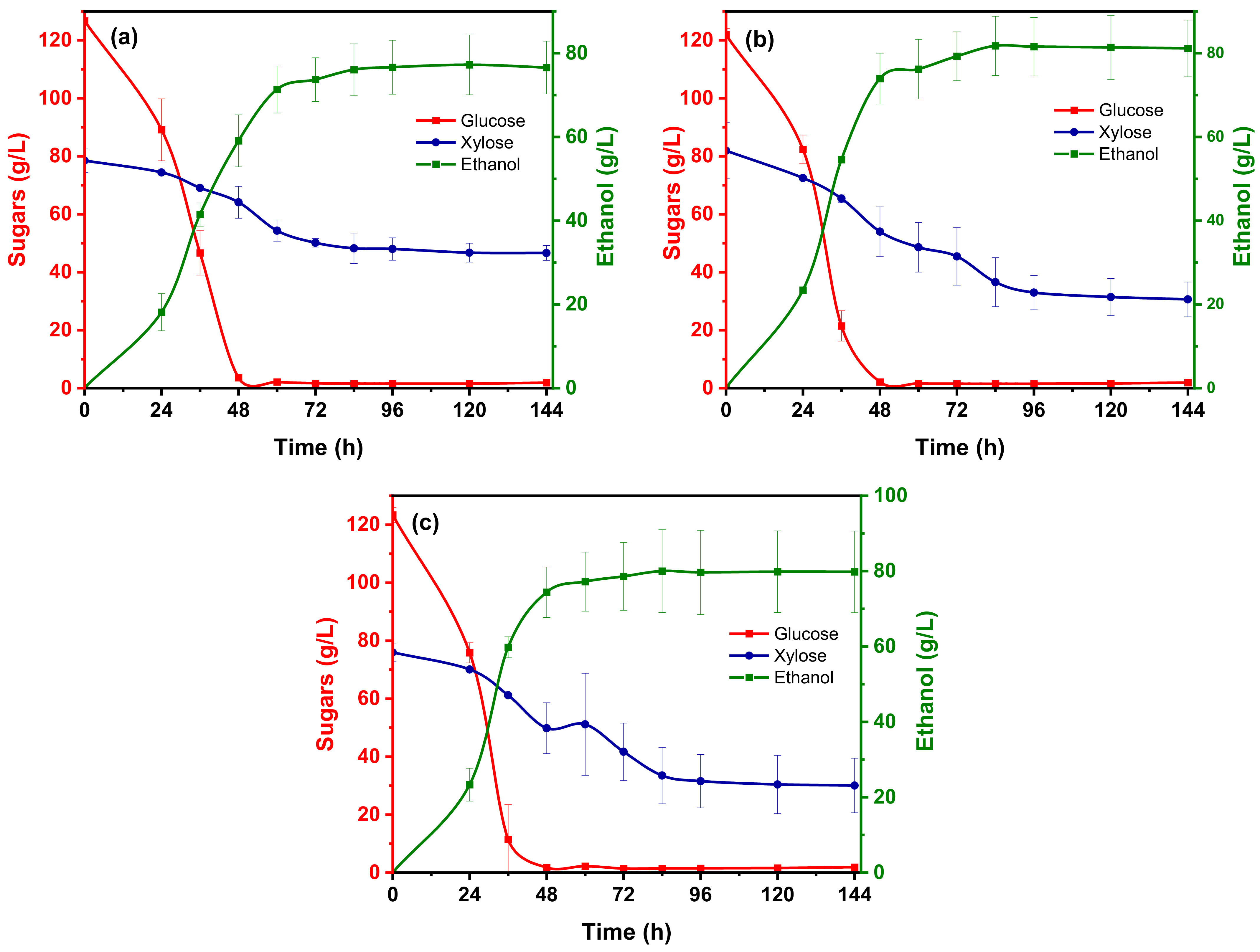 Fermentation 09 00005 g004