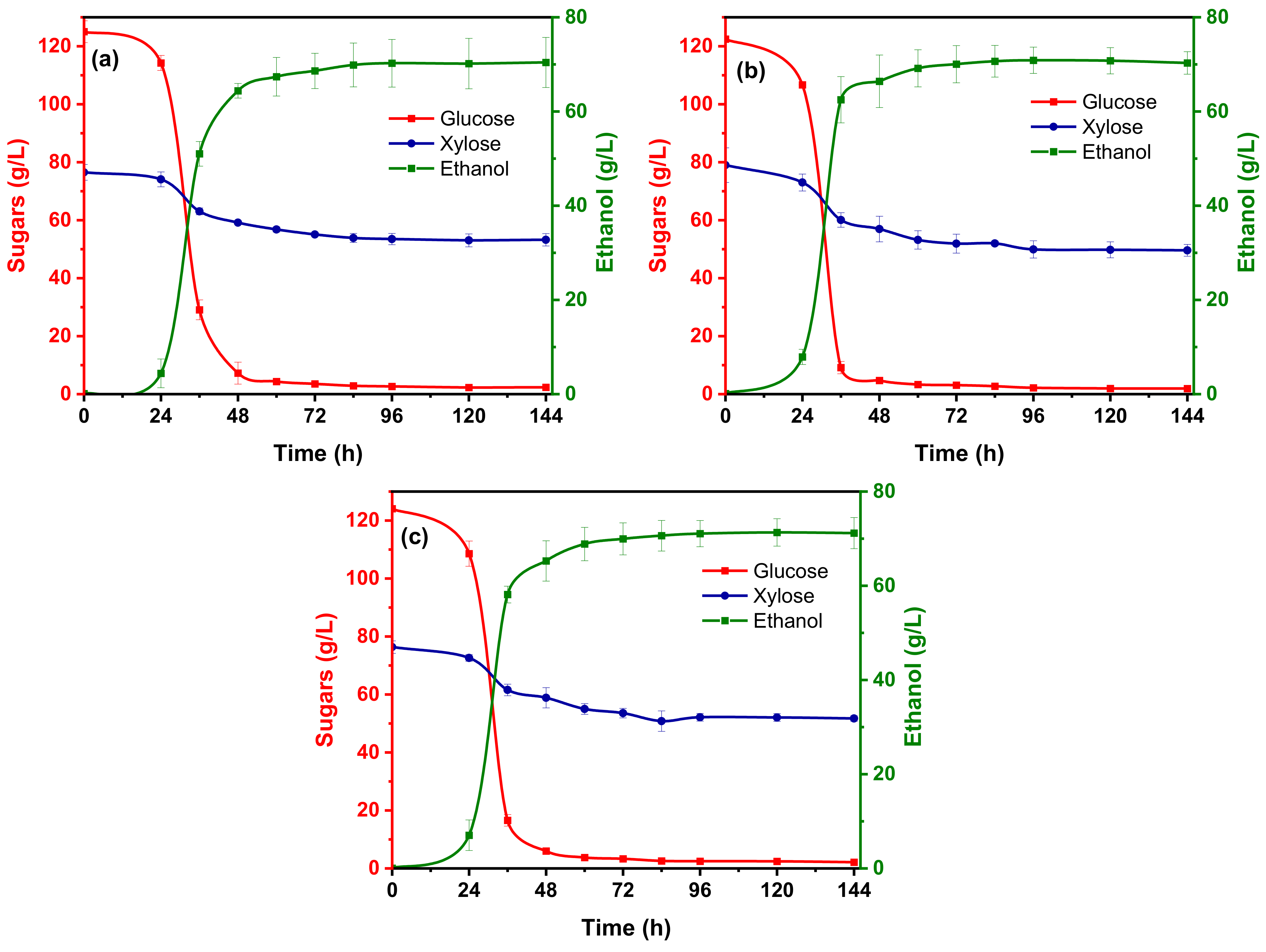 Fermentation 09 00005 g005