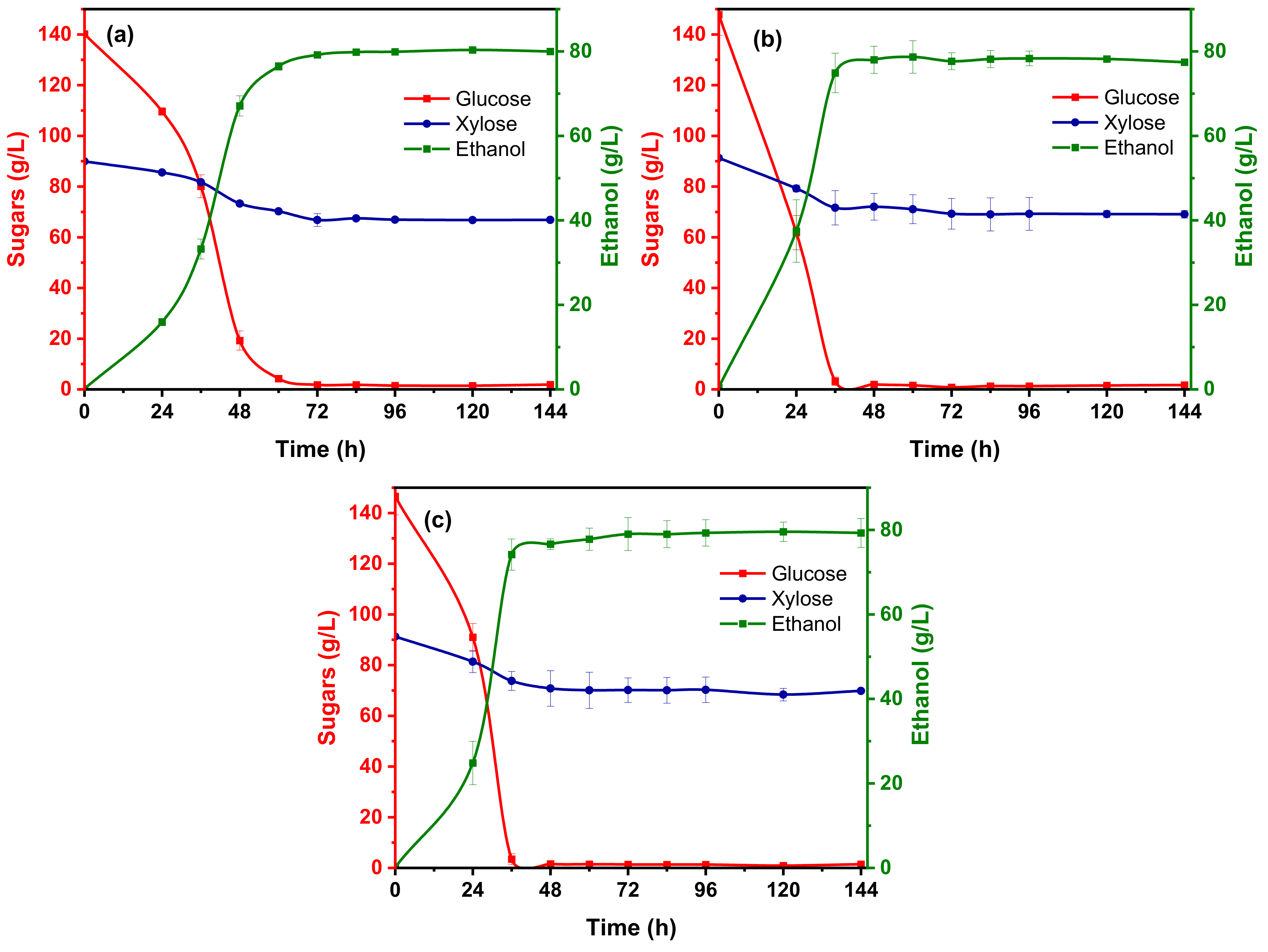 Fermentation 09 00005 g006