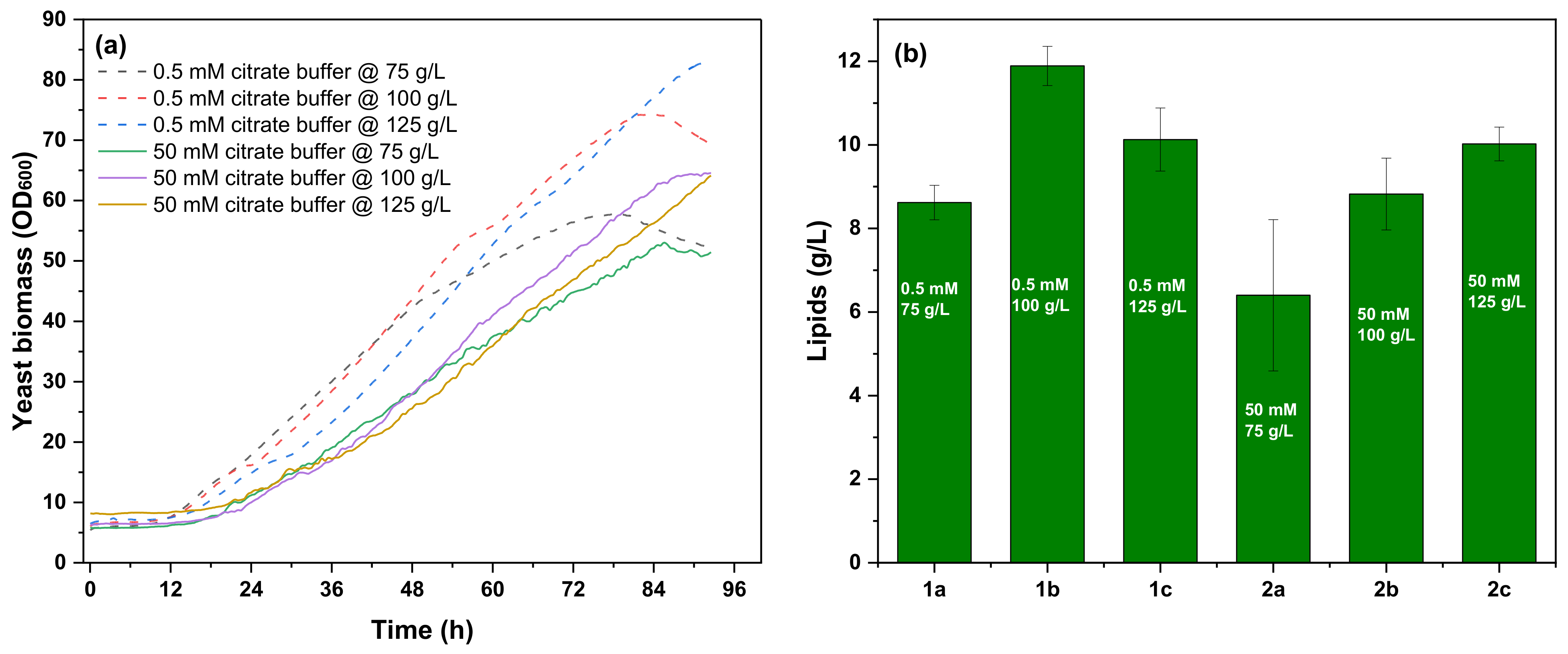 Fermentation 09 00005 g007
