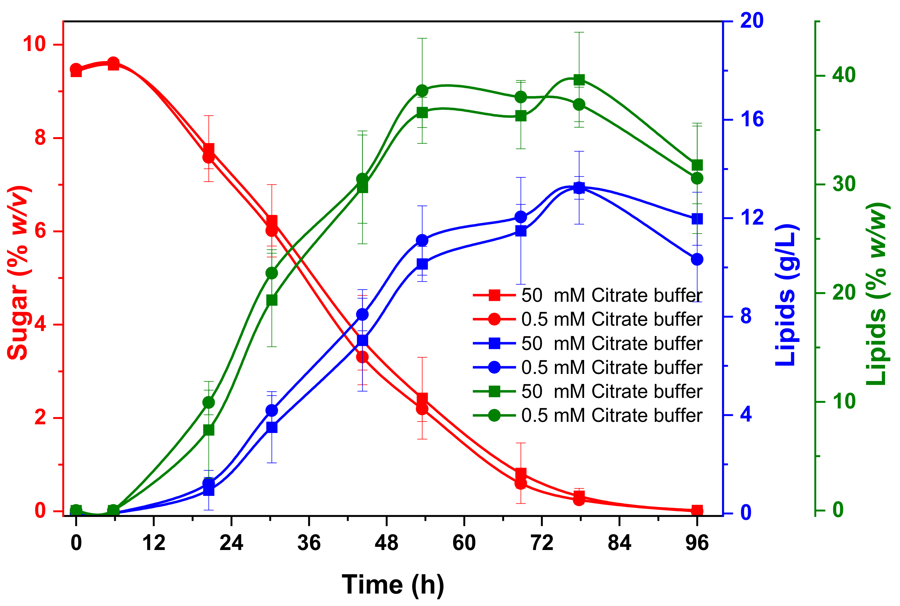 Fermentation 09 00005 g008