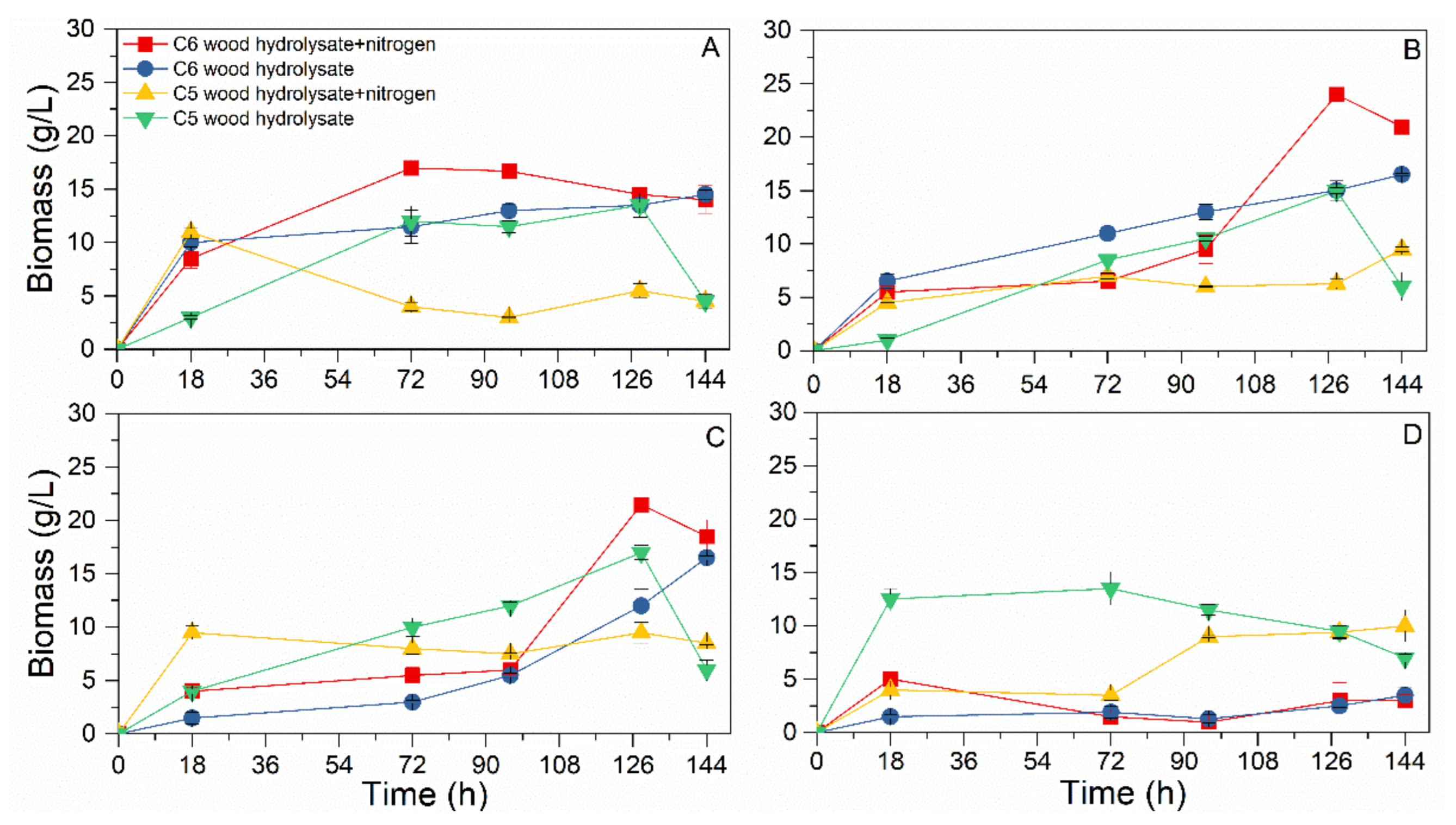 Fermentation 09 00011 g002 Fermentation 09 00011 g002