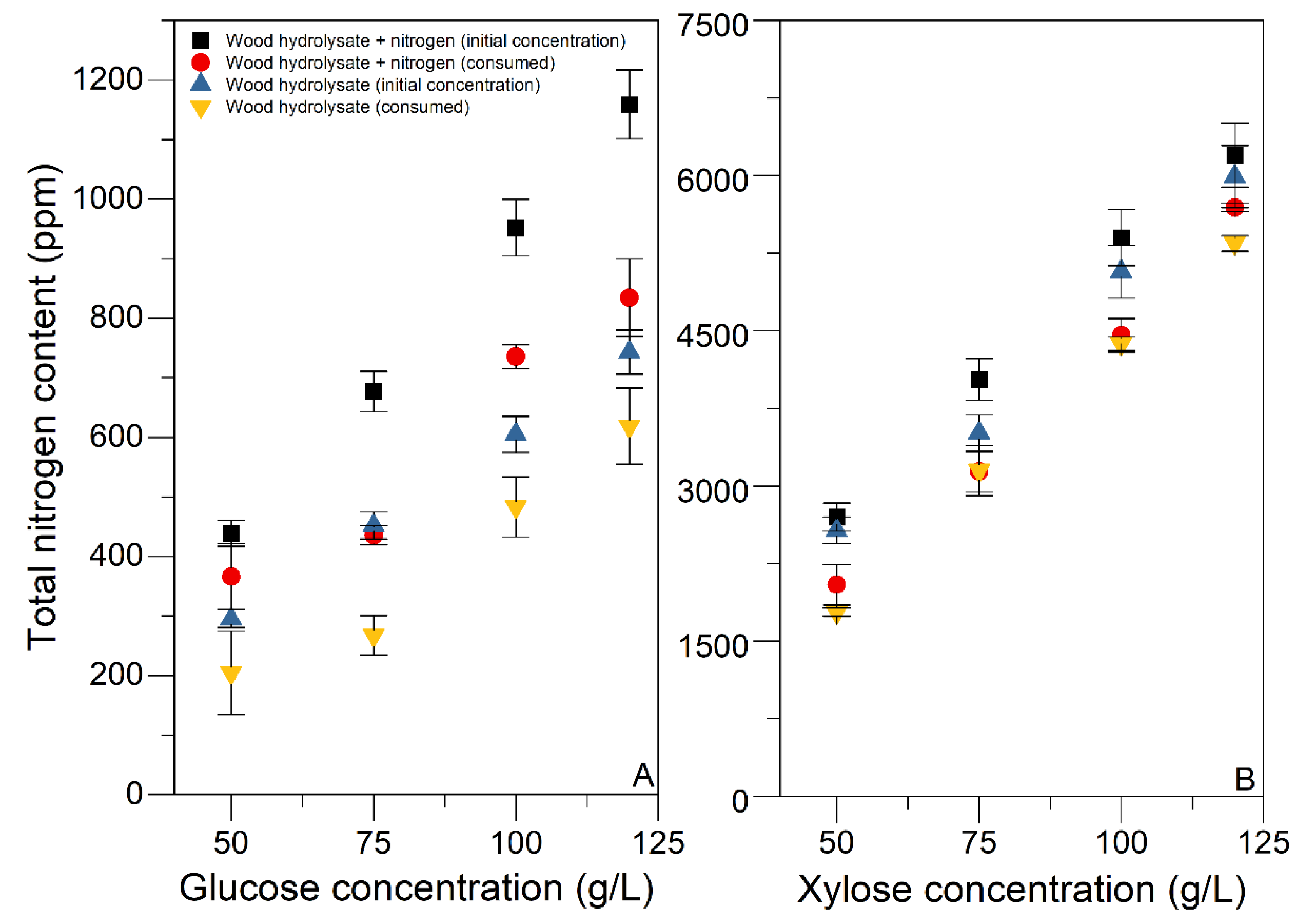 Fermentation 09 00011 g003 Fermentation 09 00011 g003