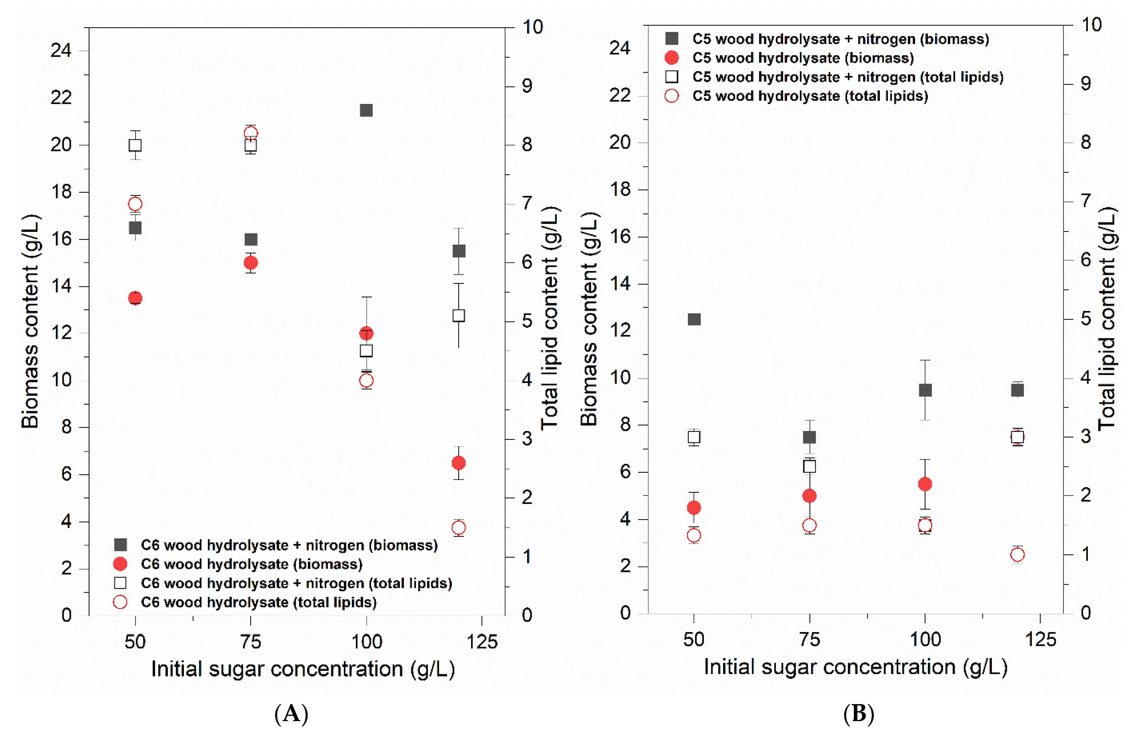 Fermentation 09 00011 g004 Fermentation 09 00011 g004