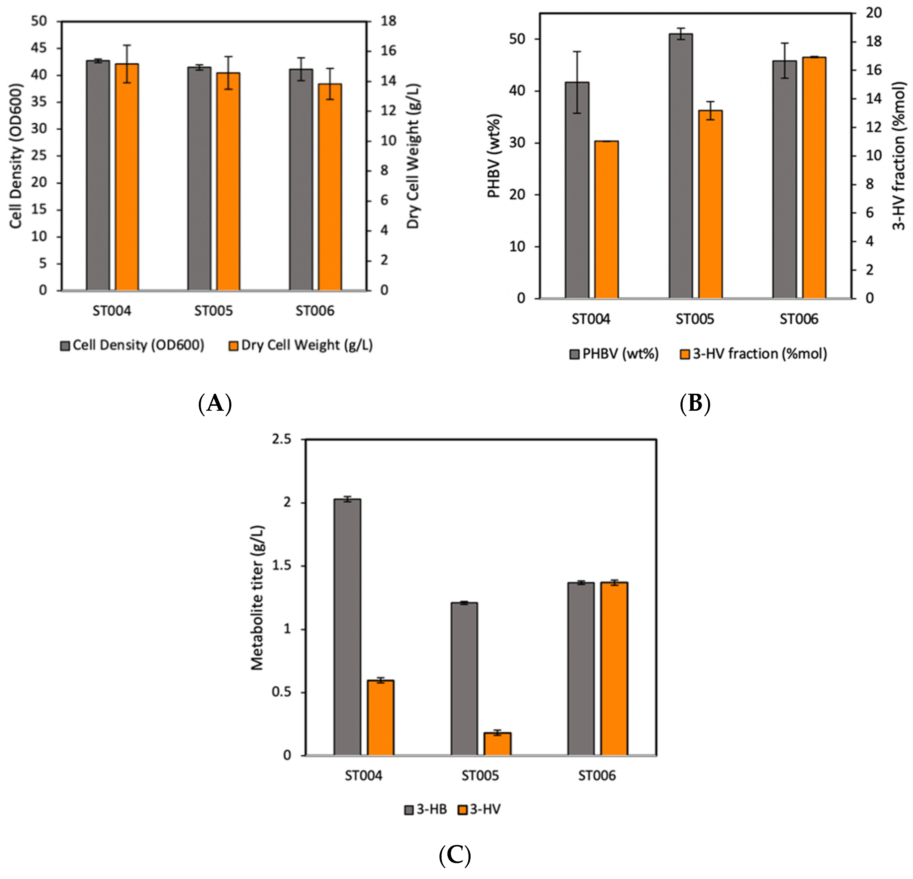 Fermentation 09 00014 g006 Fermentation 09 00014 g006