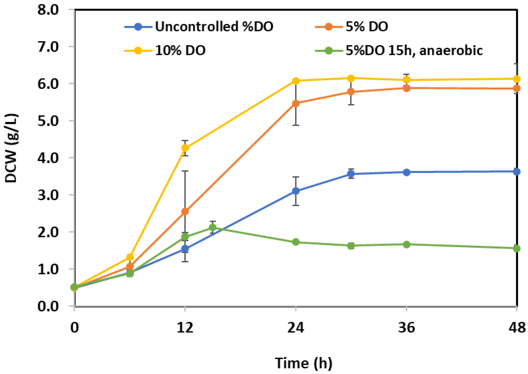 Fermentation 09 00015 g001 Fermentation 09 00015 g001