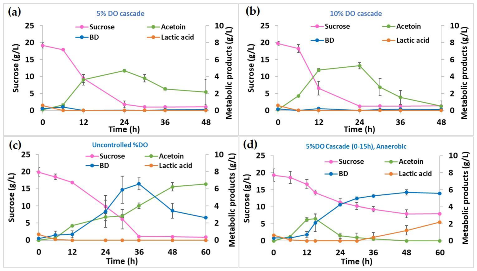 Fermentation 09 00015 g002 Fermentation 09 00015 g002