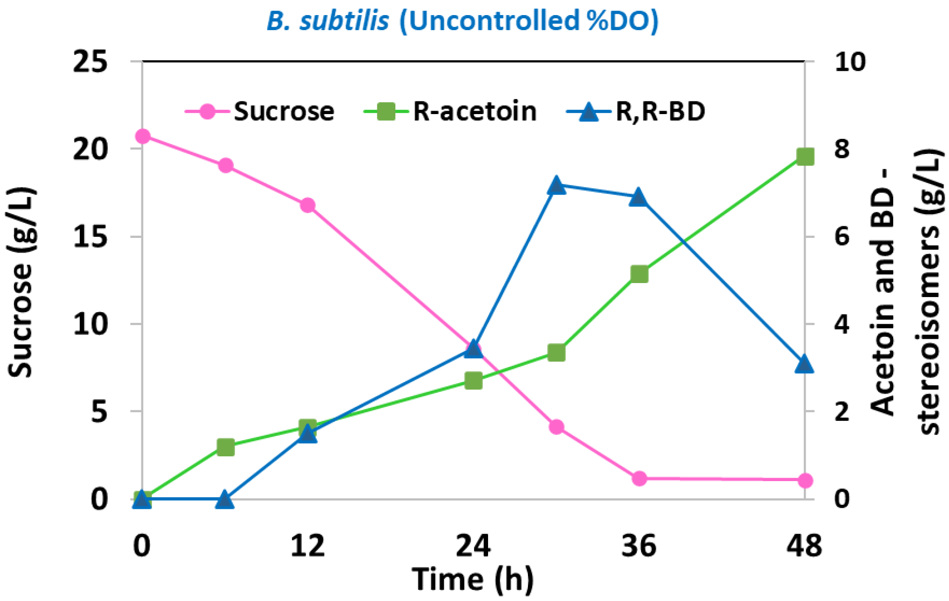Fermentation 09 00015 g003 Fermentation 09 00015 g003