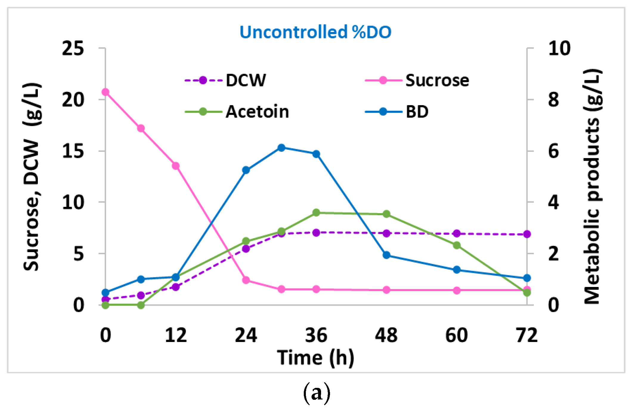 Fermentation 09 00015 g005a Fermentation 09 00015 g005a