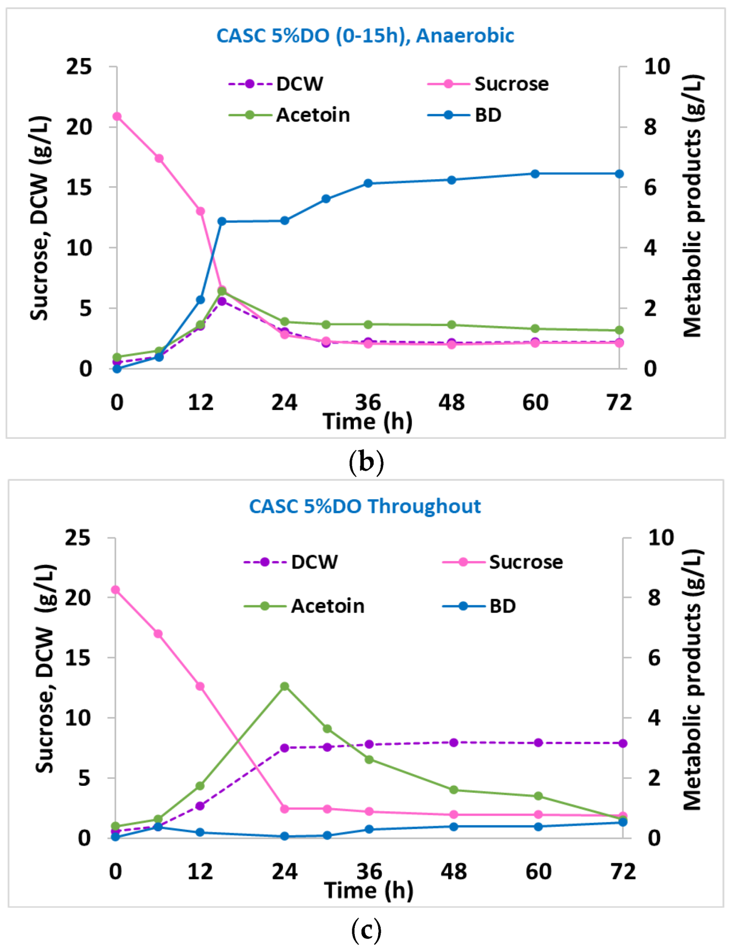 Fermentation 09 00015 g005b Fermentation 09 00015 g005b