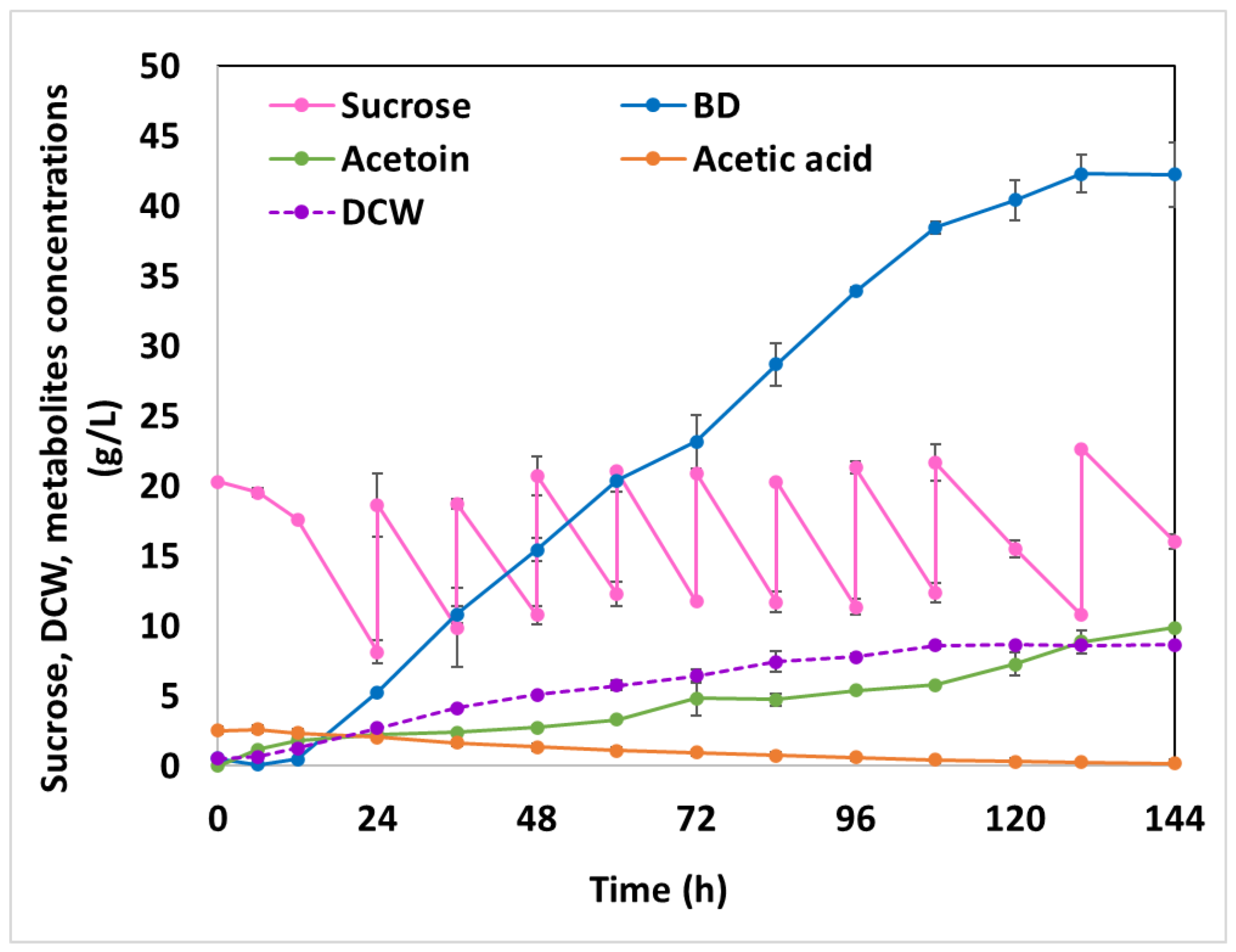 Fermentation 09 00015 g006 Fermentation 09 00015 g006