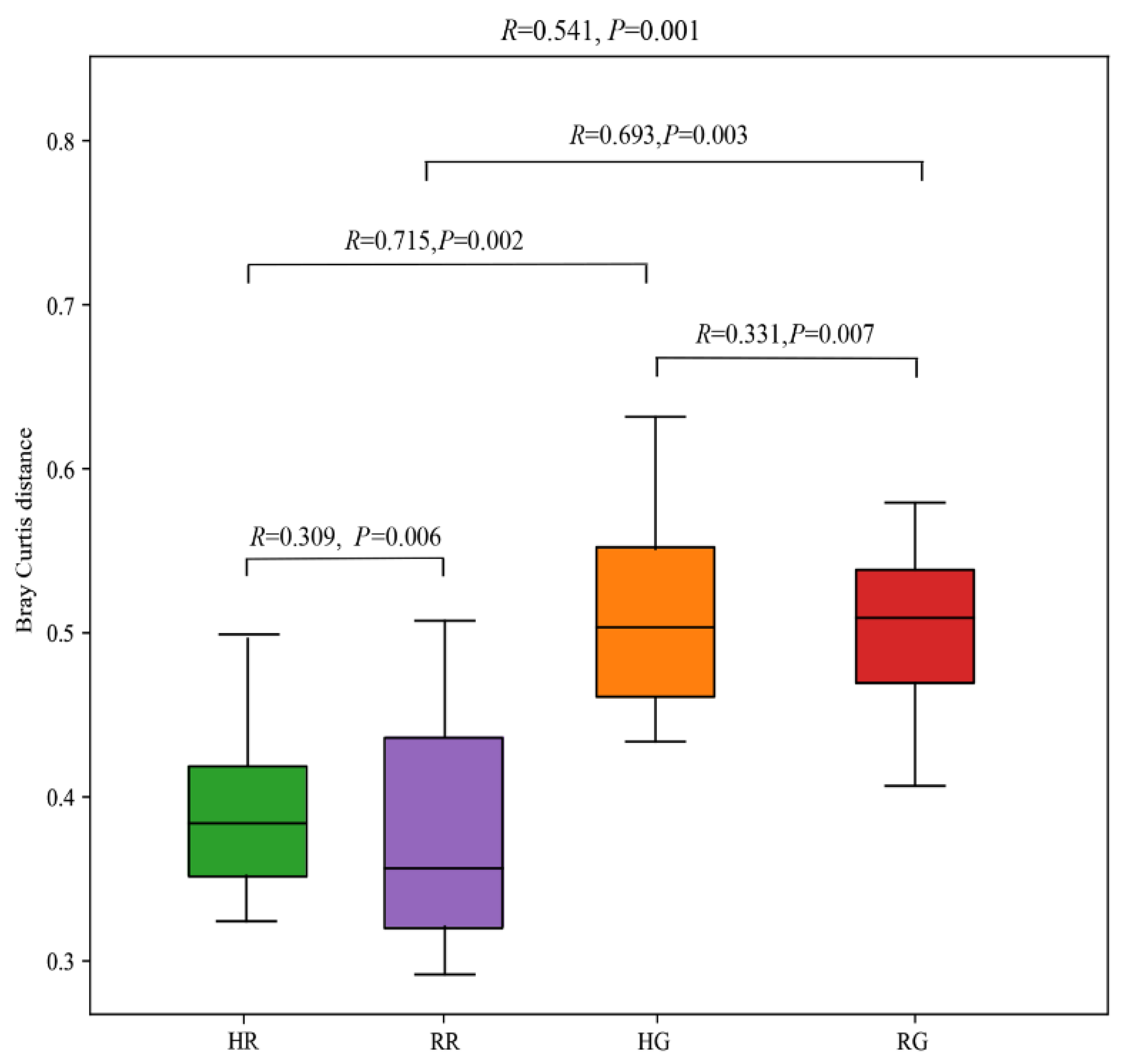 Fermentation 09 00016 g001