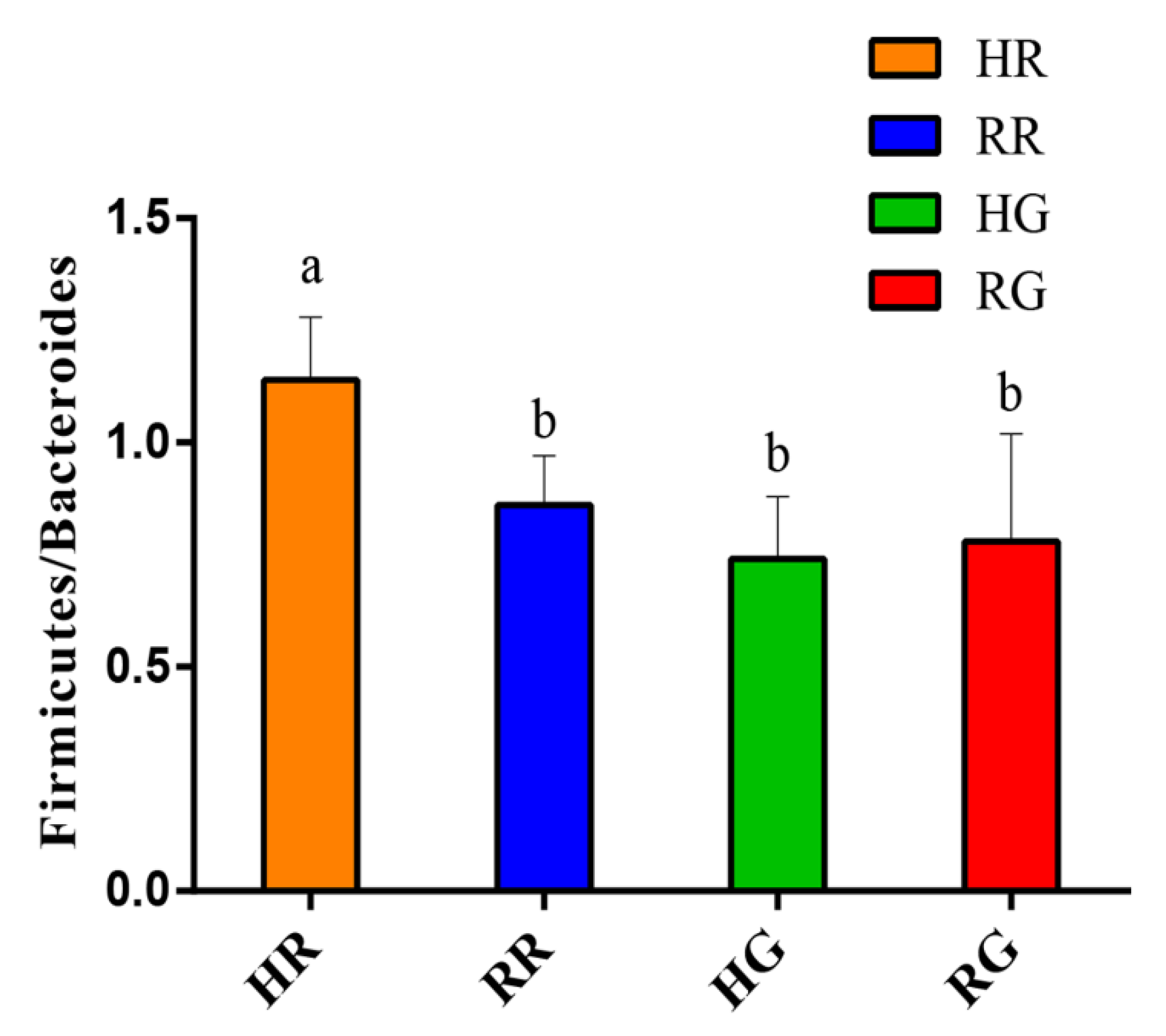 Fermentation 09 00016 g002