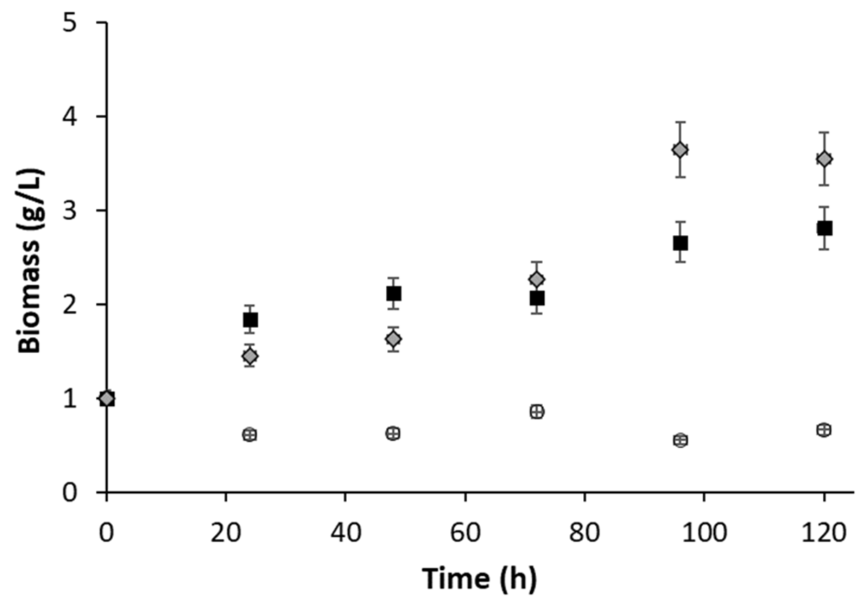 Fermentation 09 00021 g001 Fermentation 09 00021 g001