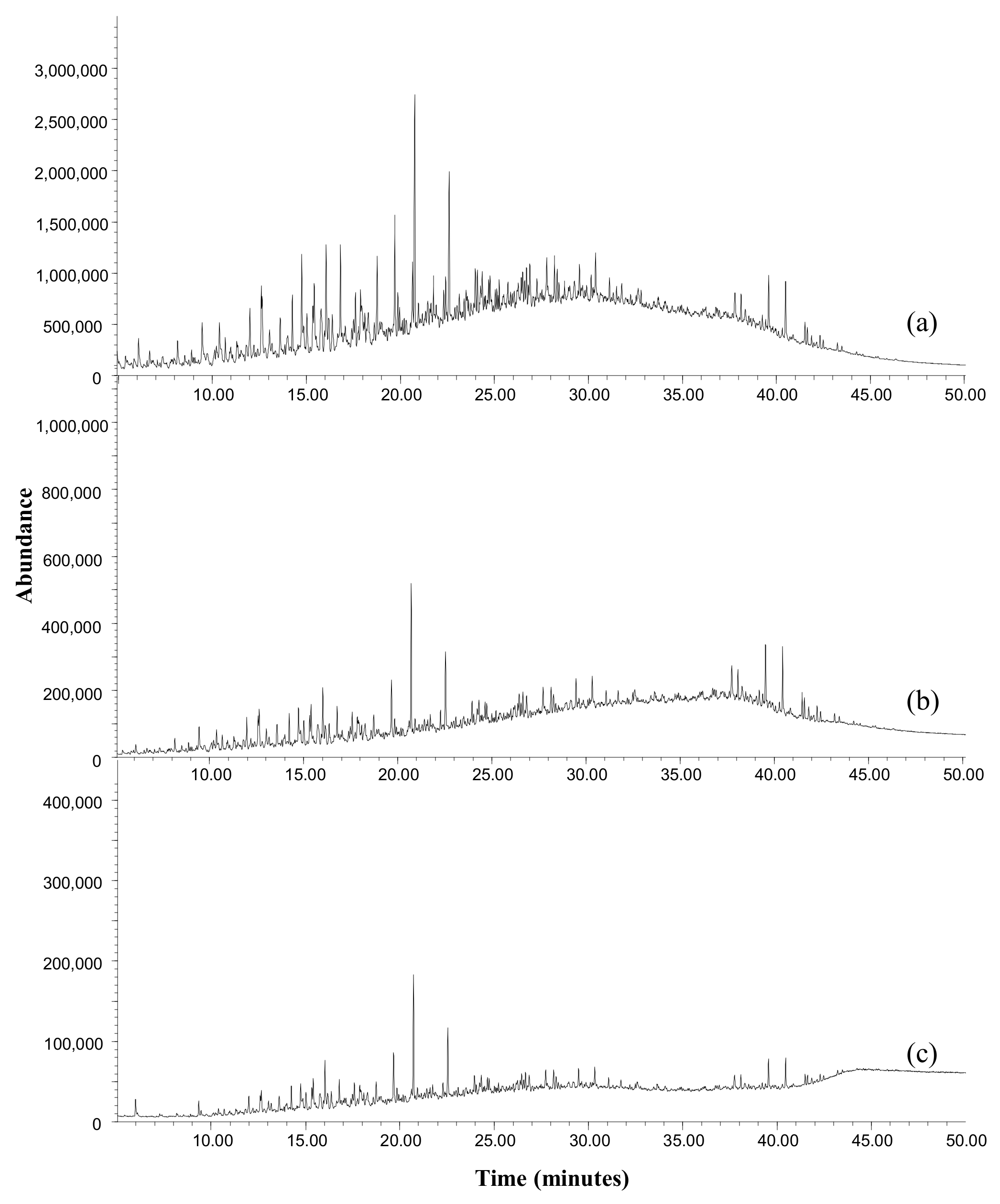 Fermentation 09 00021 g003 Fermentation 09 00021 g003