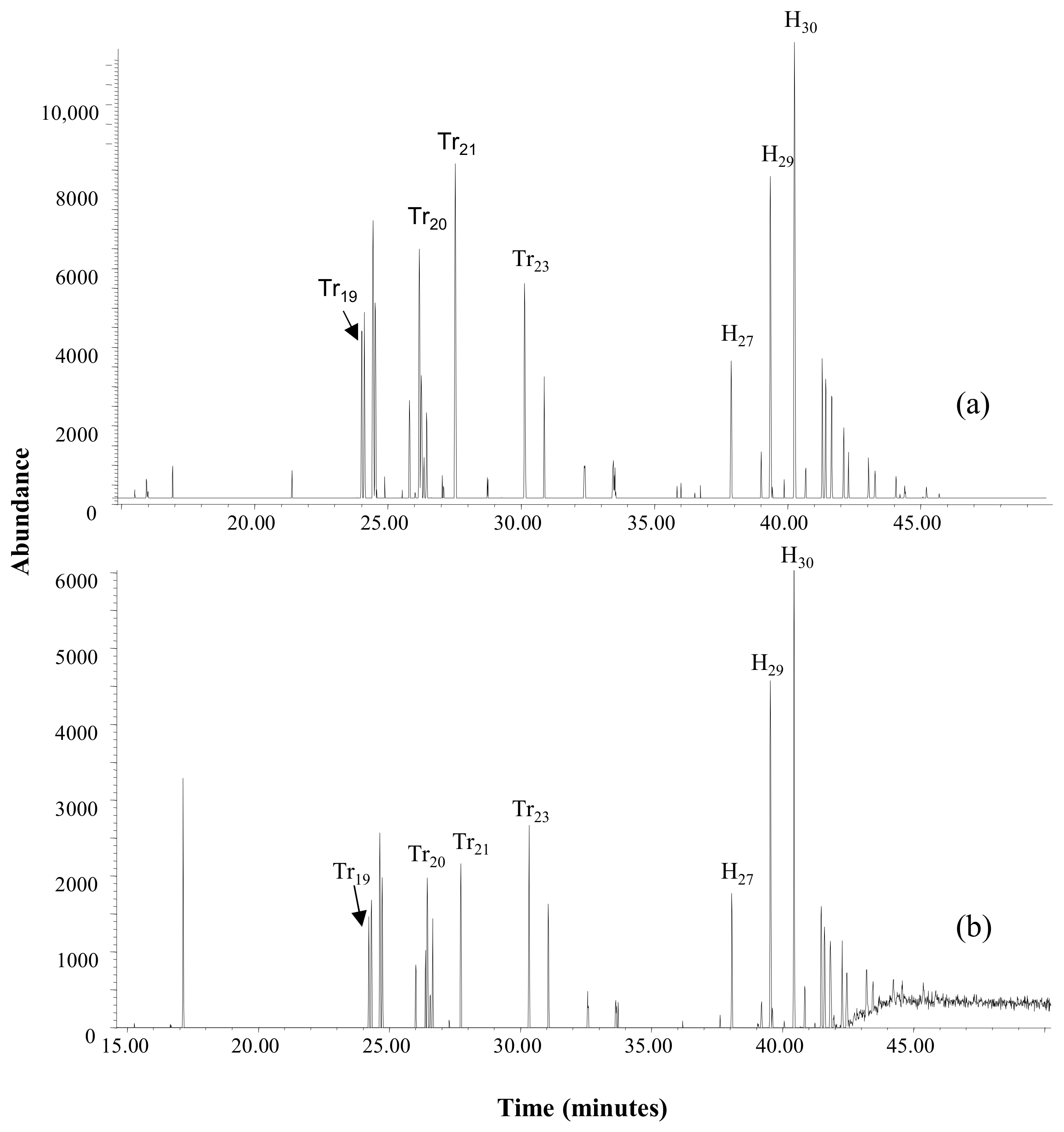 Fermentation 09 00021 g006 Fermentation 09 00021 g006