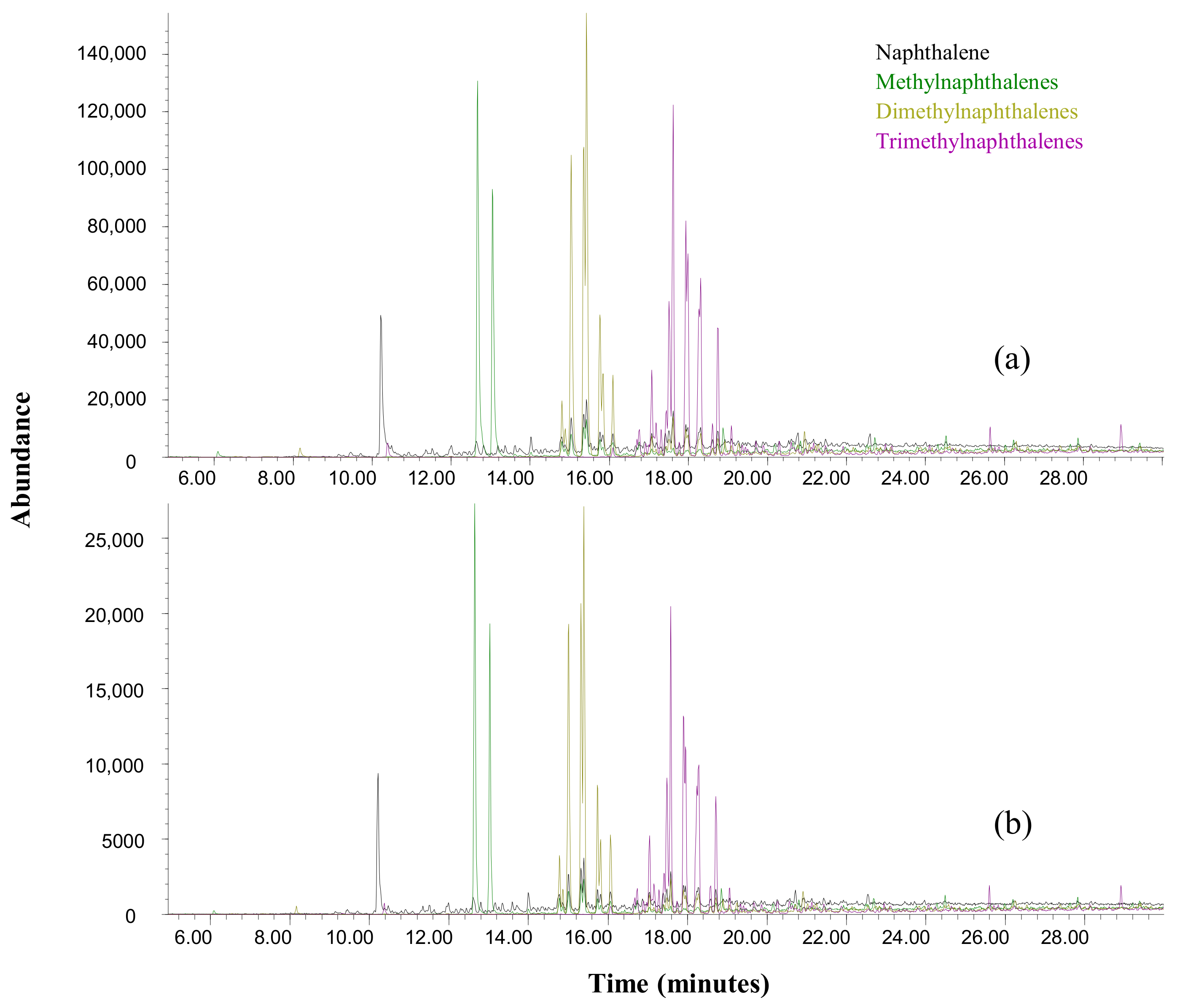 Fermentation 09 00021 g007 Fermentation 09 00021 g007