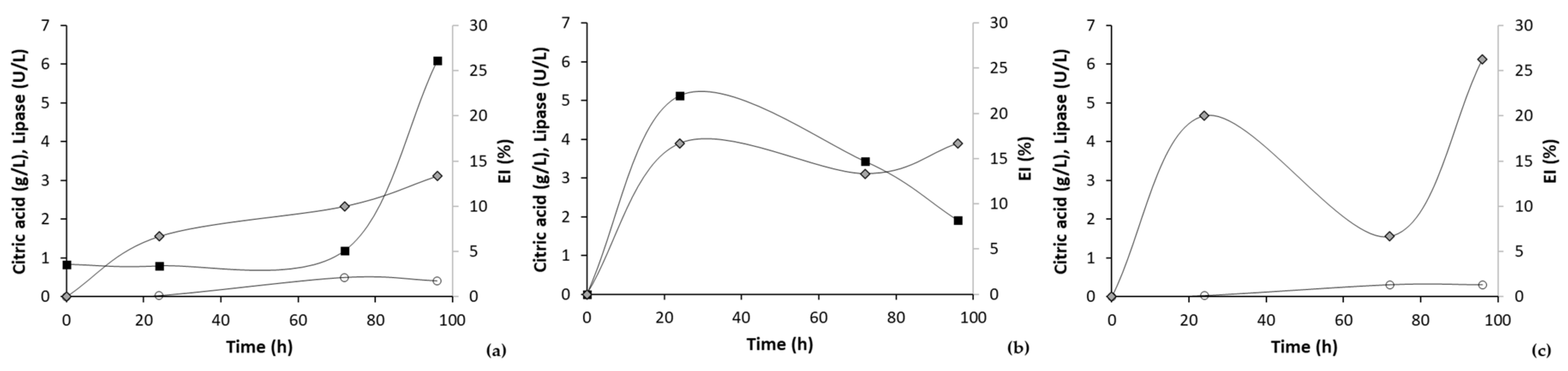 Fermentation 09 00021 g009 Fermentation 09 00021 g009