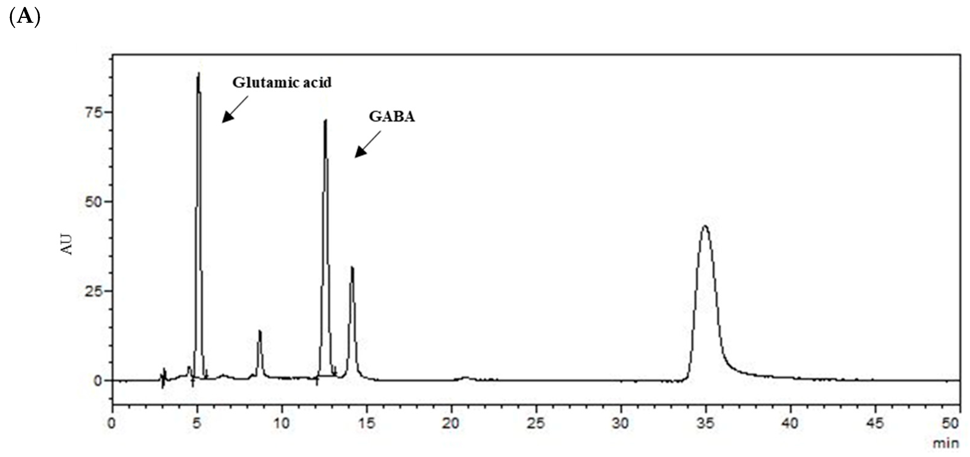 Fermentation 09 00022 g001a