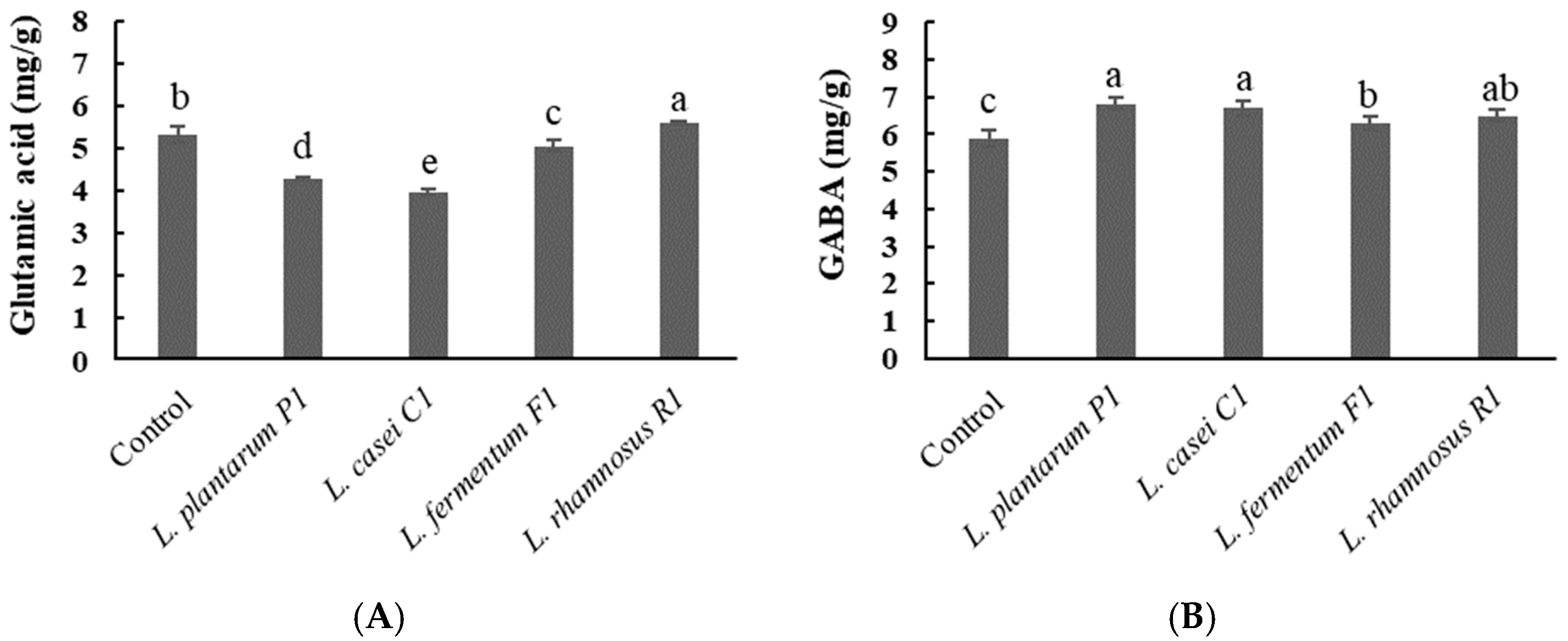 Fermentation 09 00022 g002