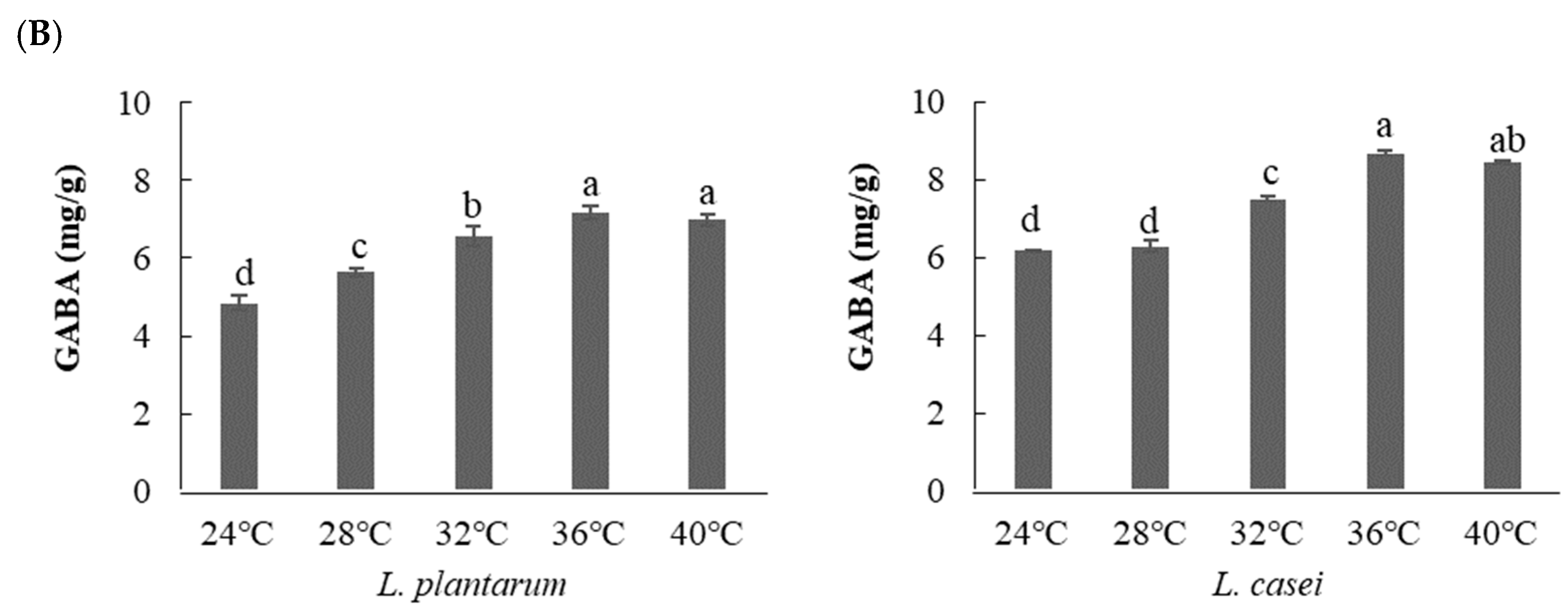 Fermentation 09 00022 g003b