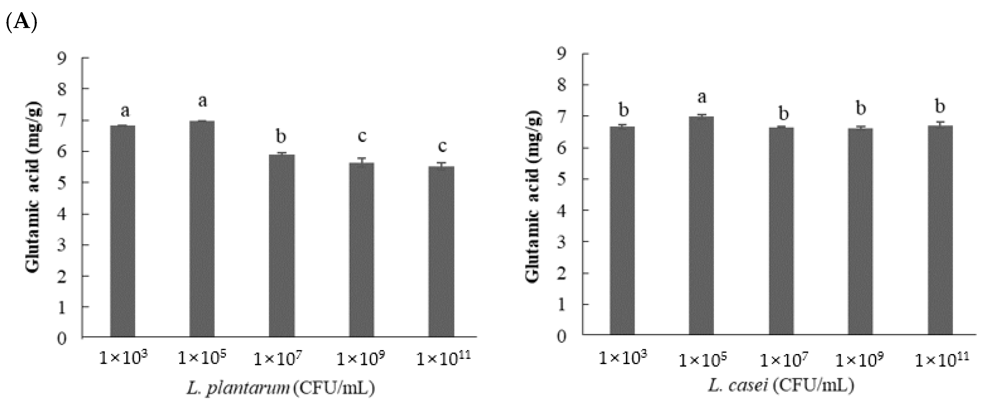 Fermentation 09 00022 g004a