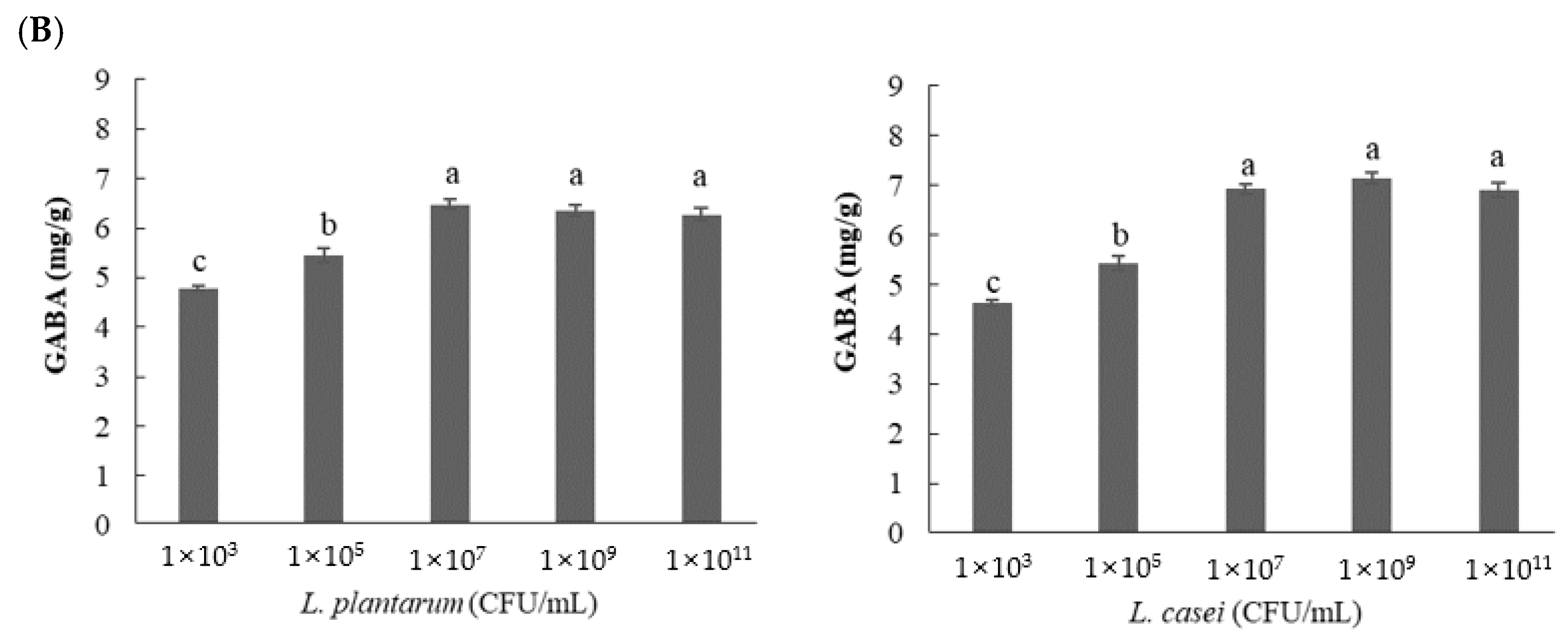 Fermentation 09 00022 g004b