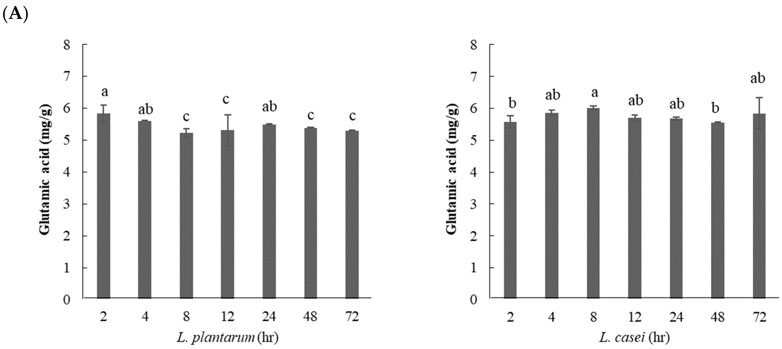 Fermentation 09 00022 g005a
