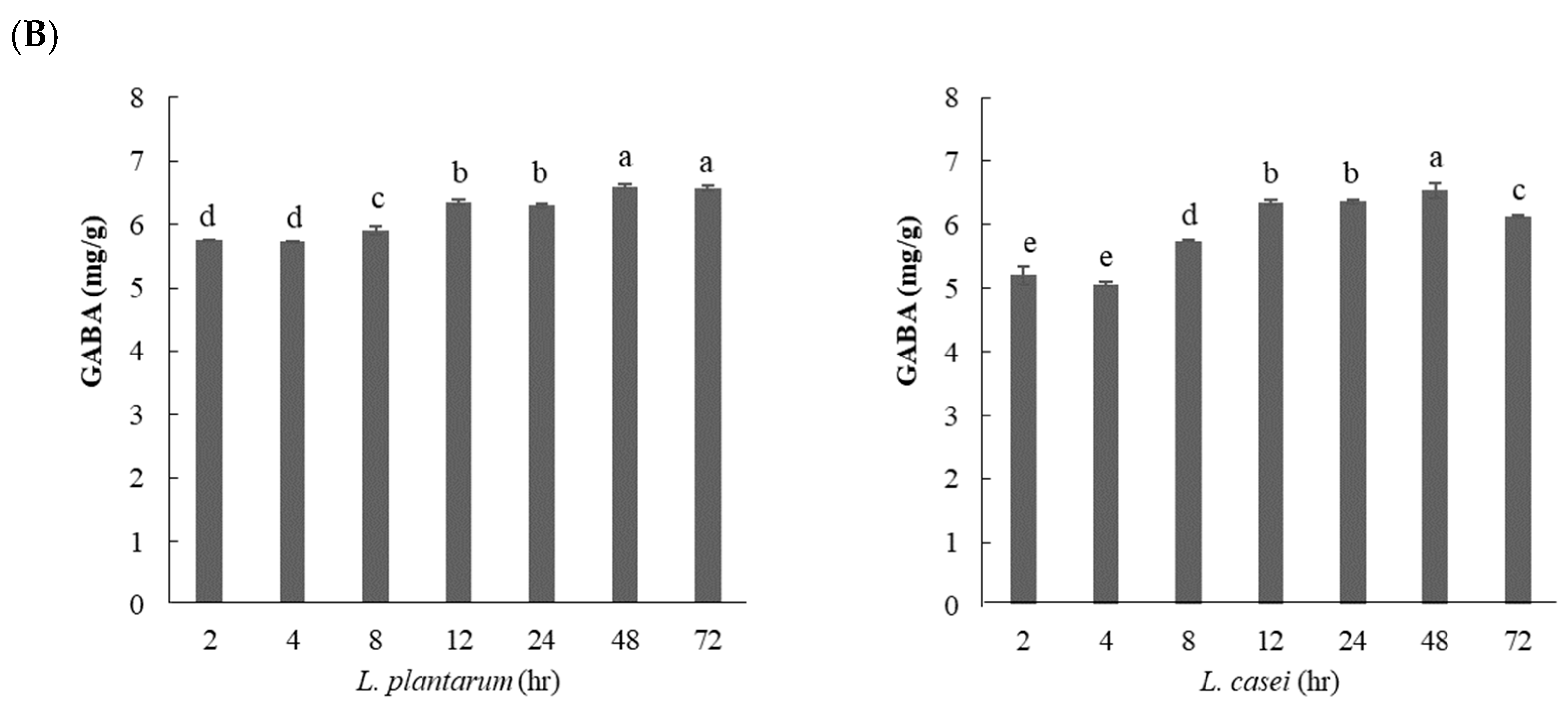 Fermentation 09 00022 g005b