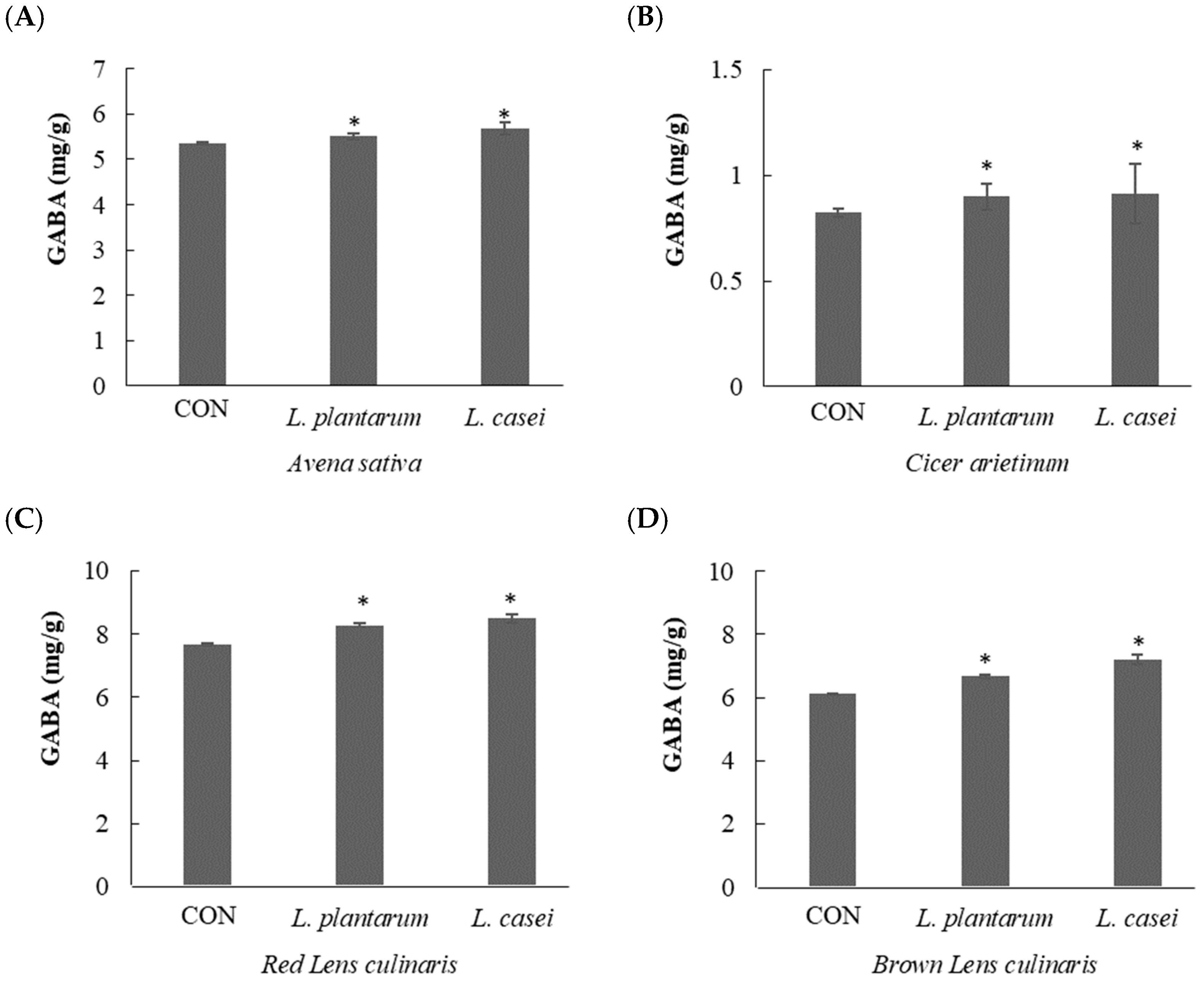 Fermentation 09 00022 g006