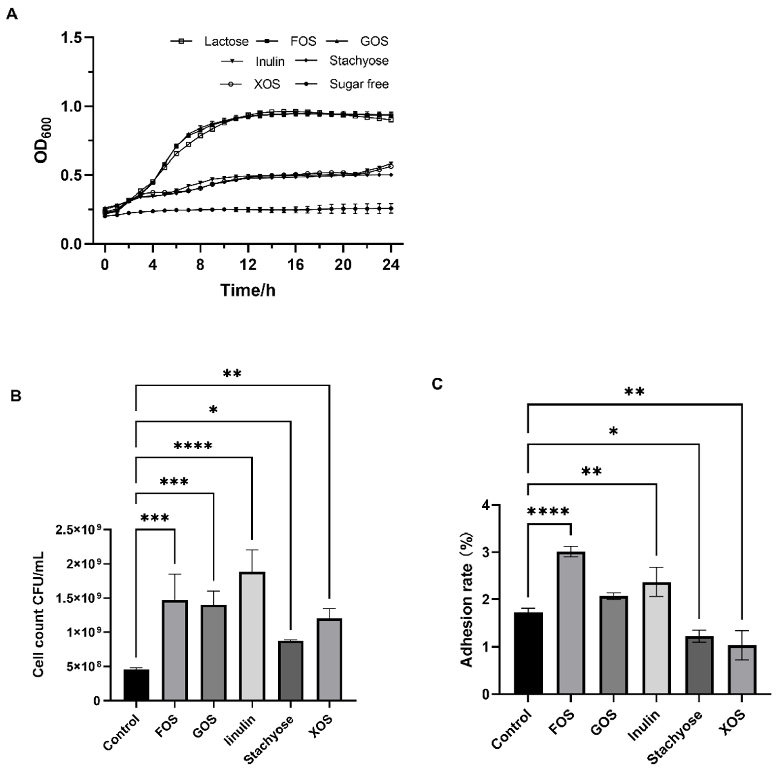 Fermentation 09 00025 g001