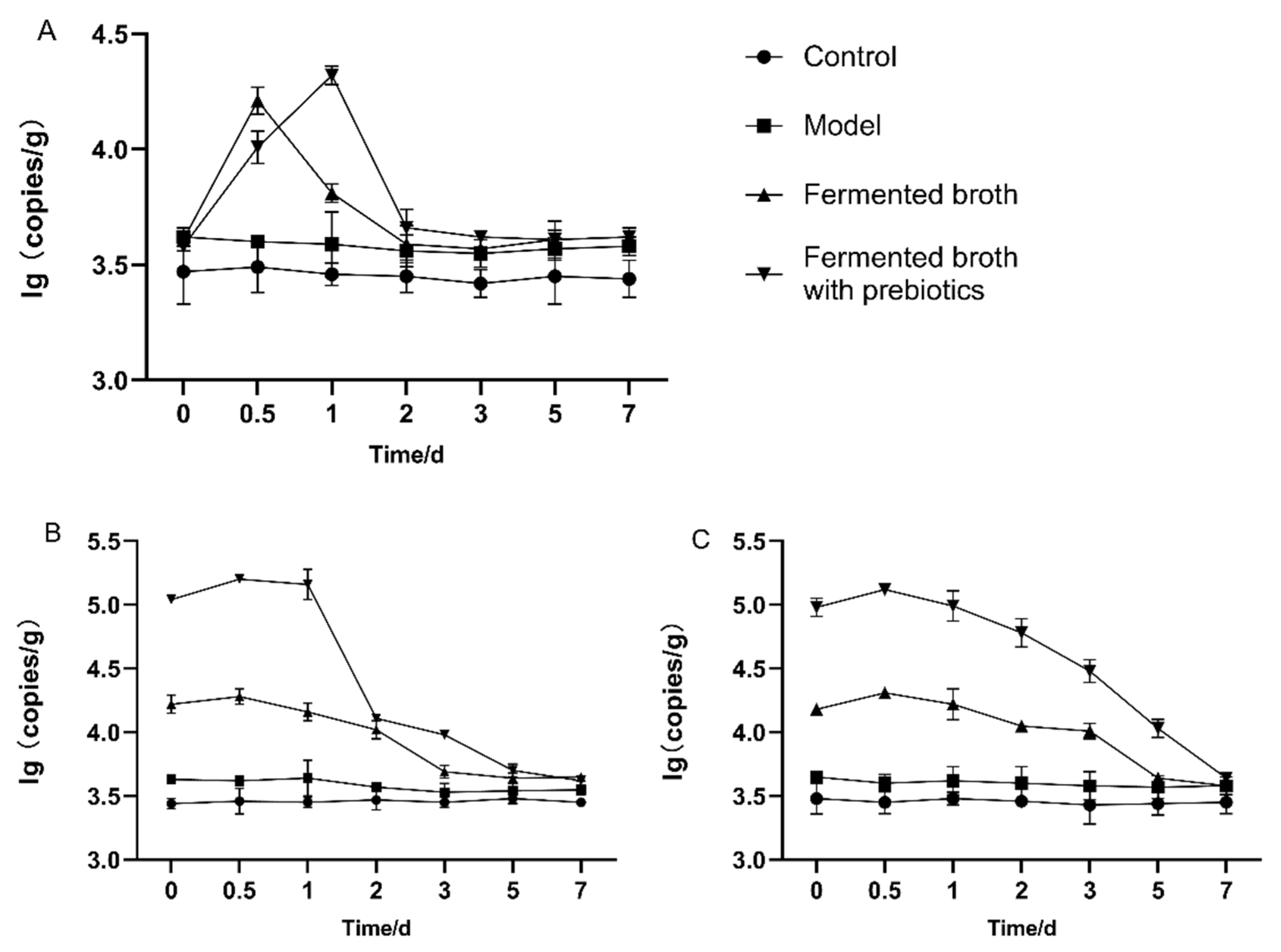 Fermentation 09 00025 g003
