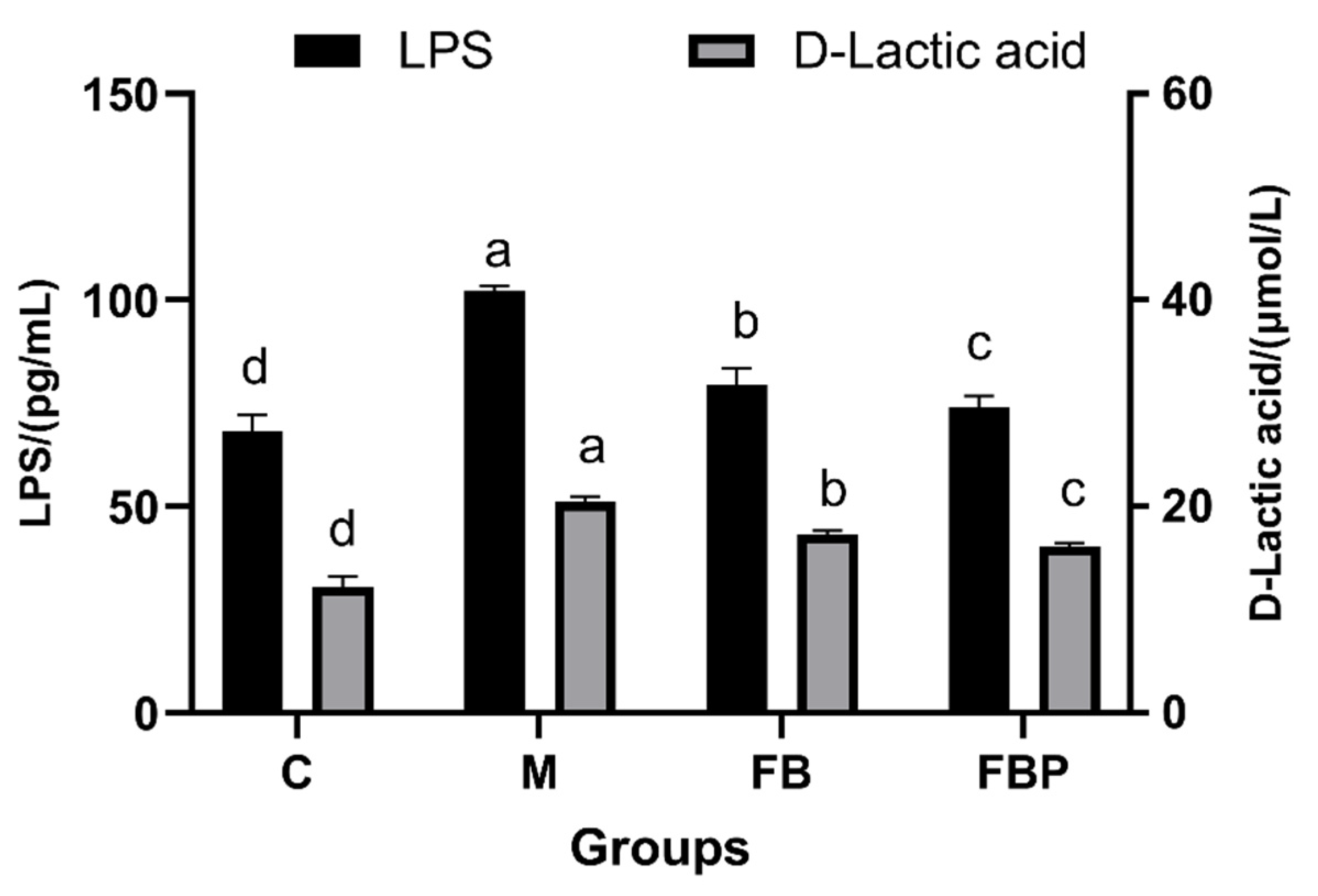Fermentation 09 00025 g004
