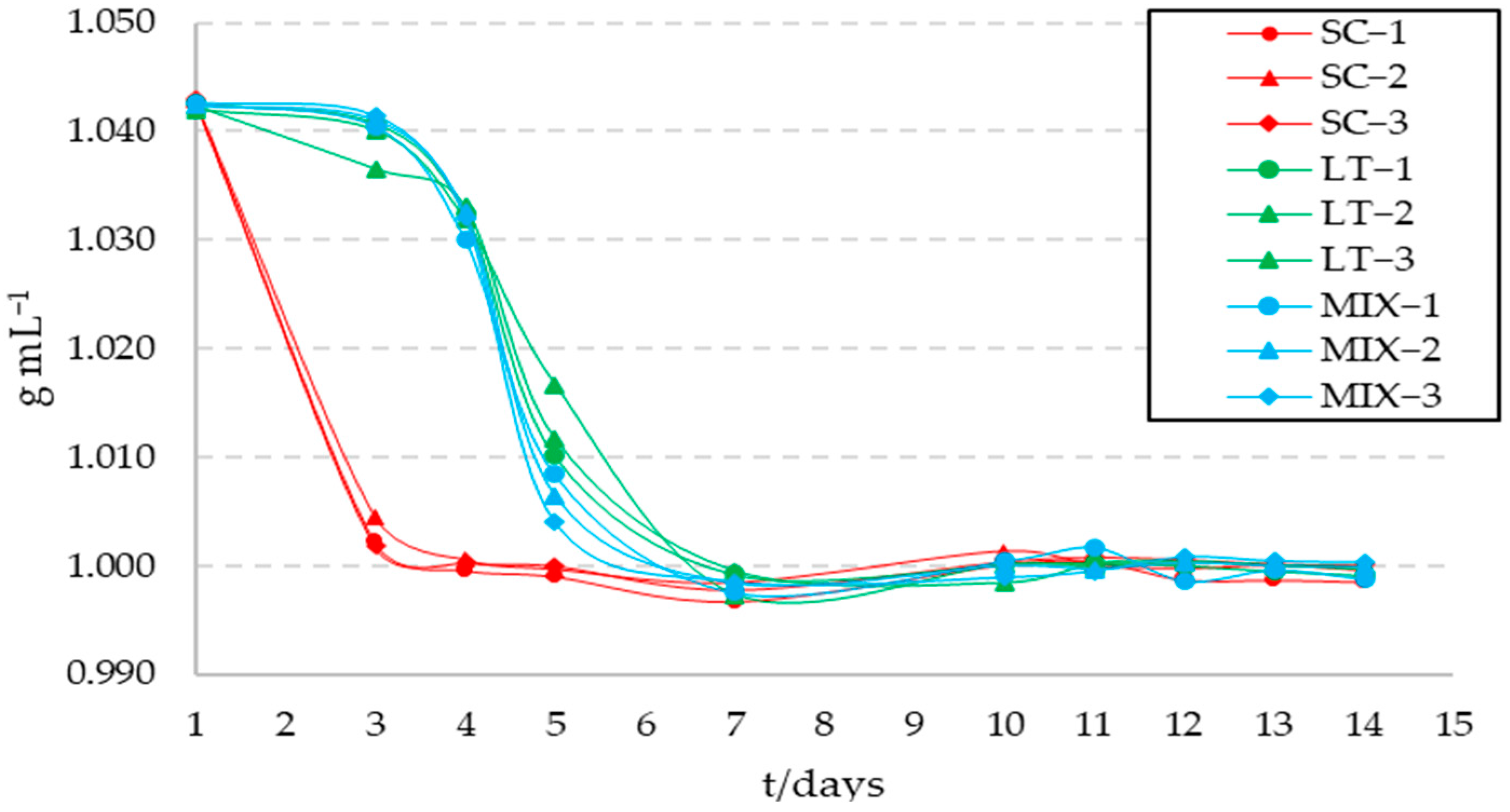 Fermentation 09 00029 g002