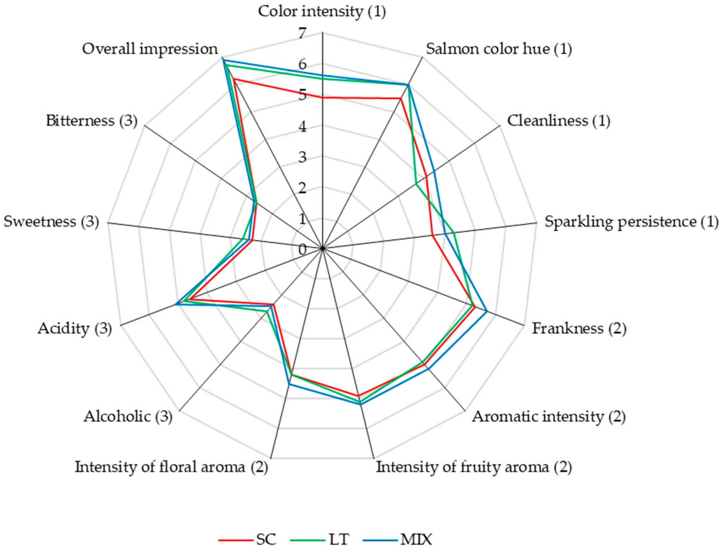 Fermentation 09 00029 g005