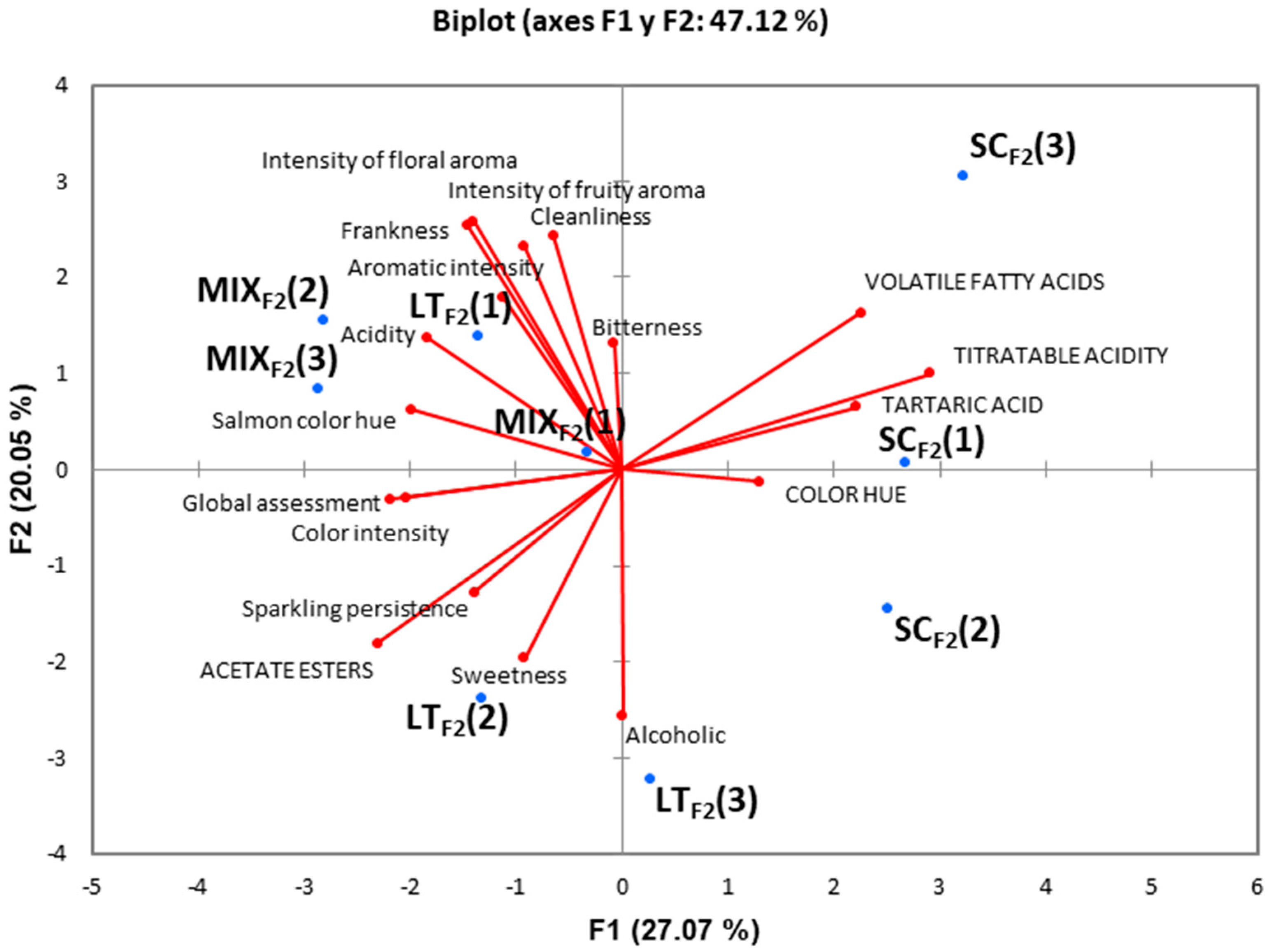 Fermentation 09 00029 g006