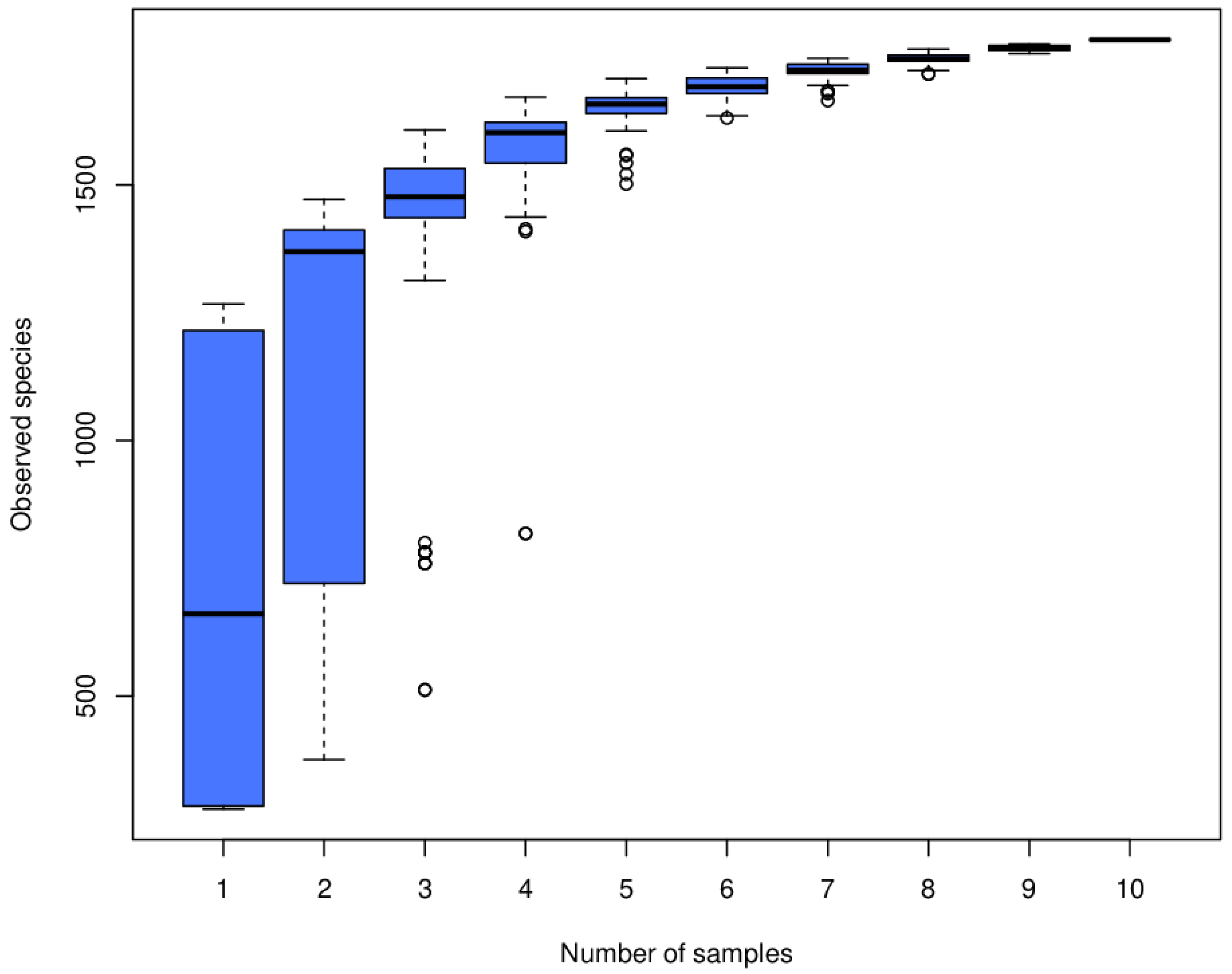 Fermentation 09 00032 g001