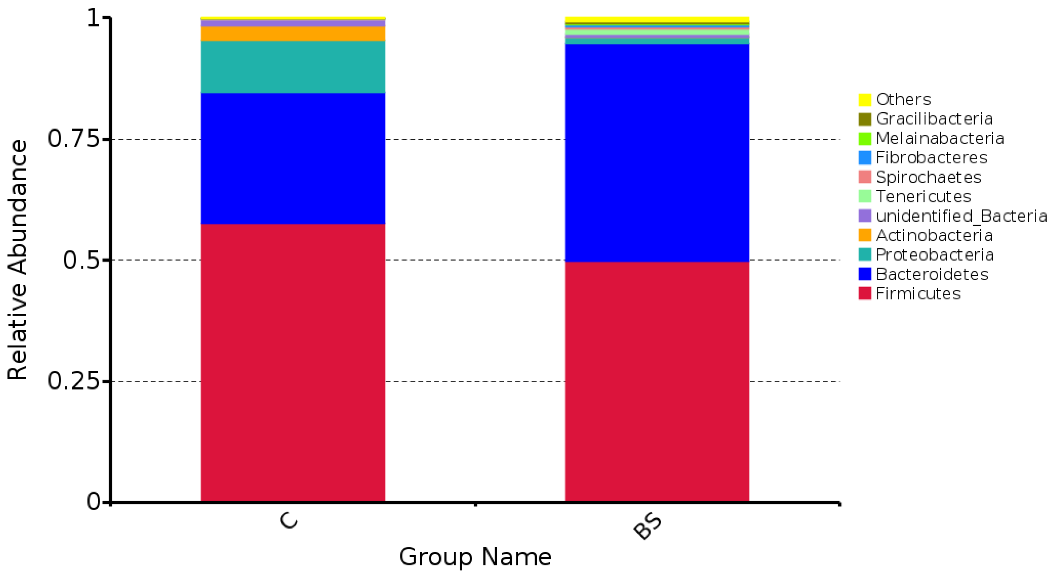 Fermentation 09 00032 g004