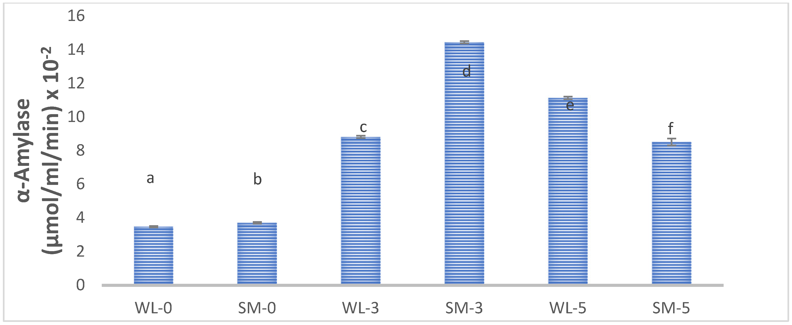 Fermentation 09 00033 g002 Fermentation 09 00033 g002